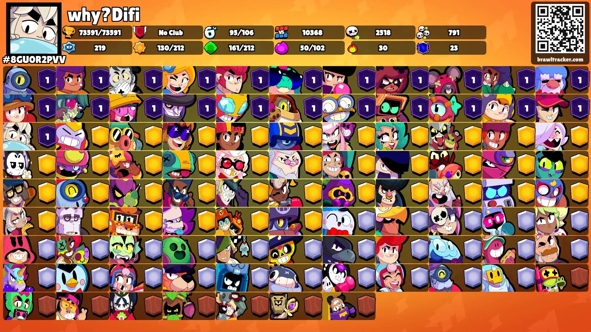 why?Difi's Ranks