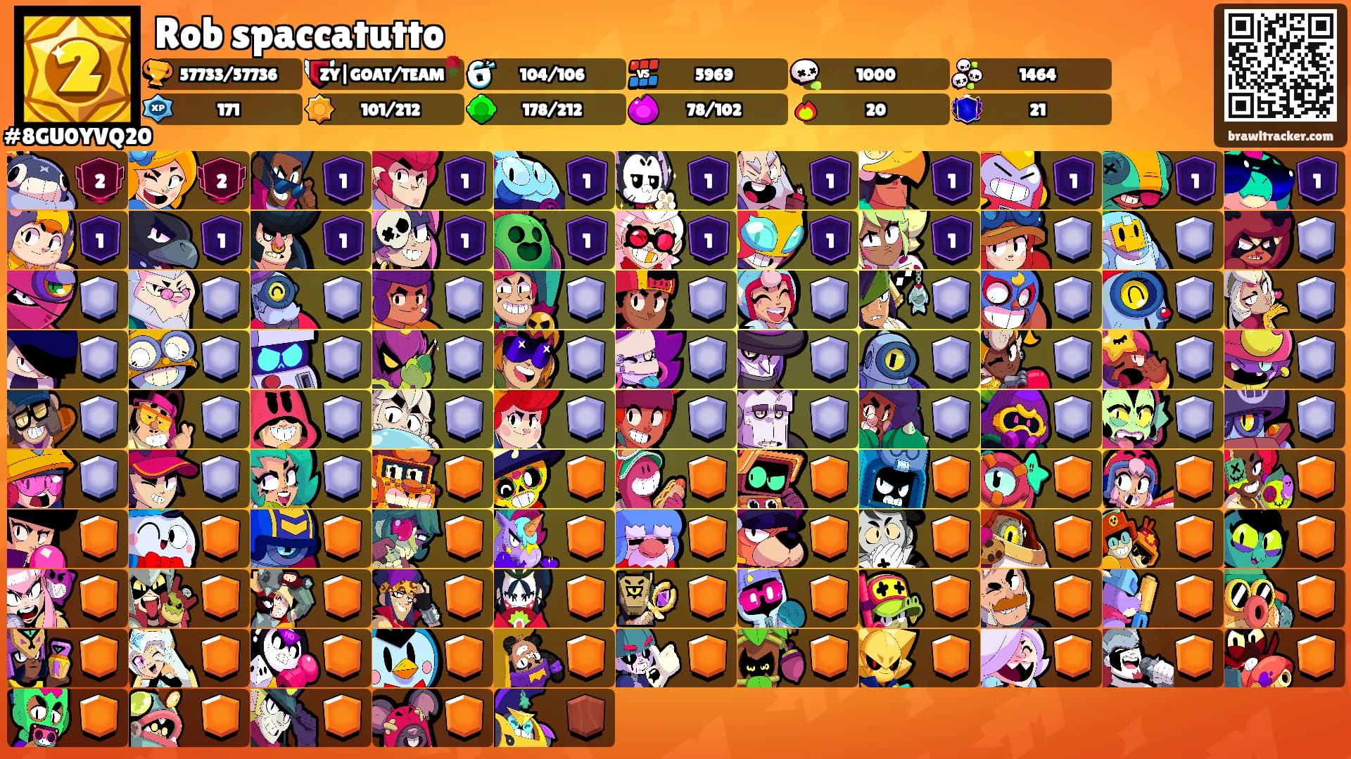 Rob spaccatutto's Ranks