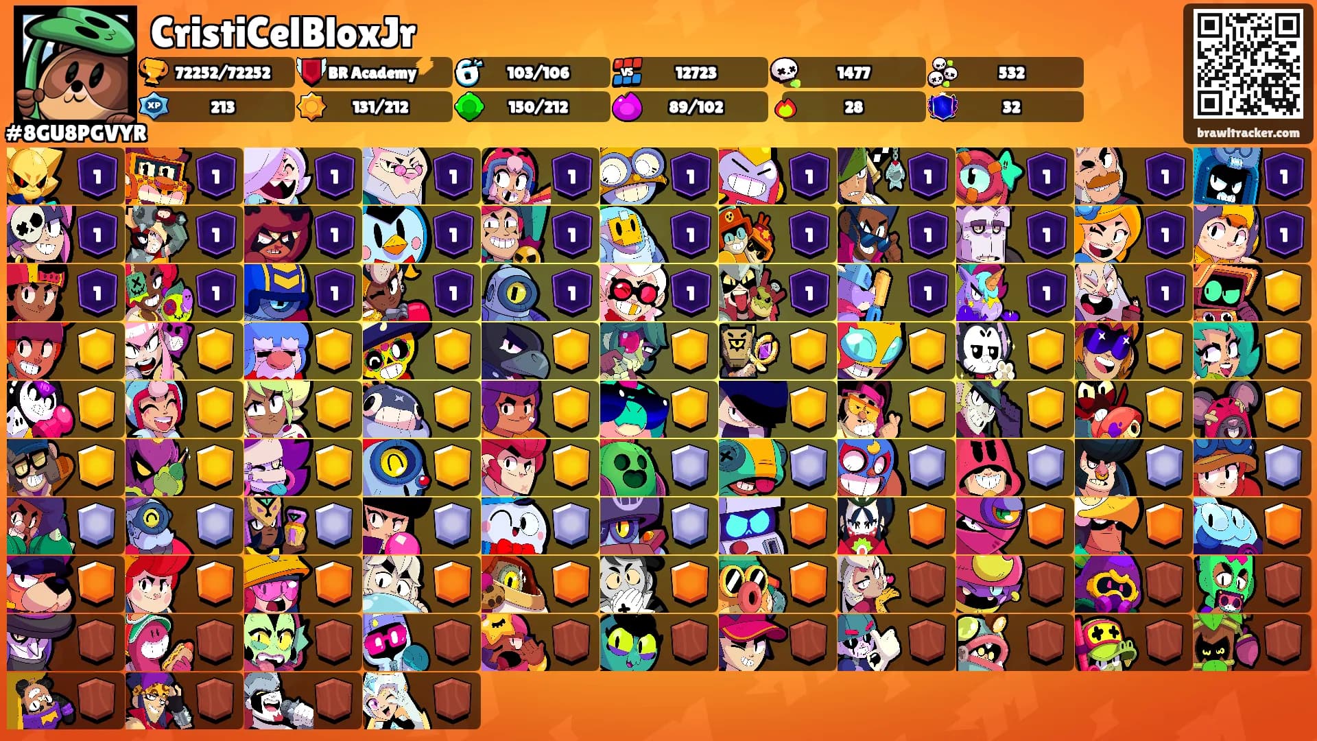 CristiCelBloxJr's Ranks