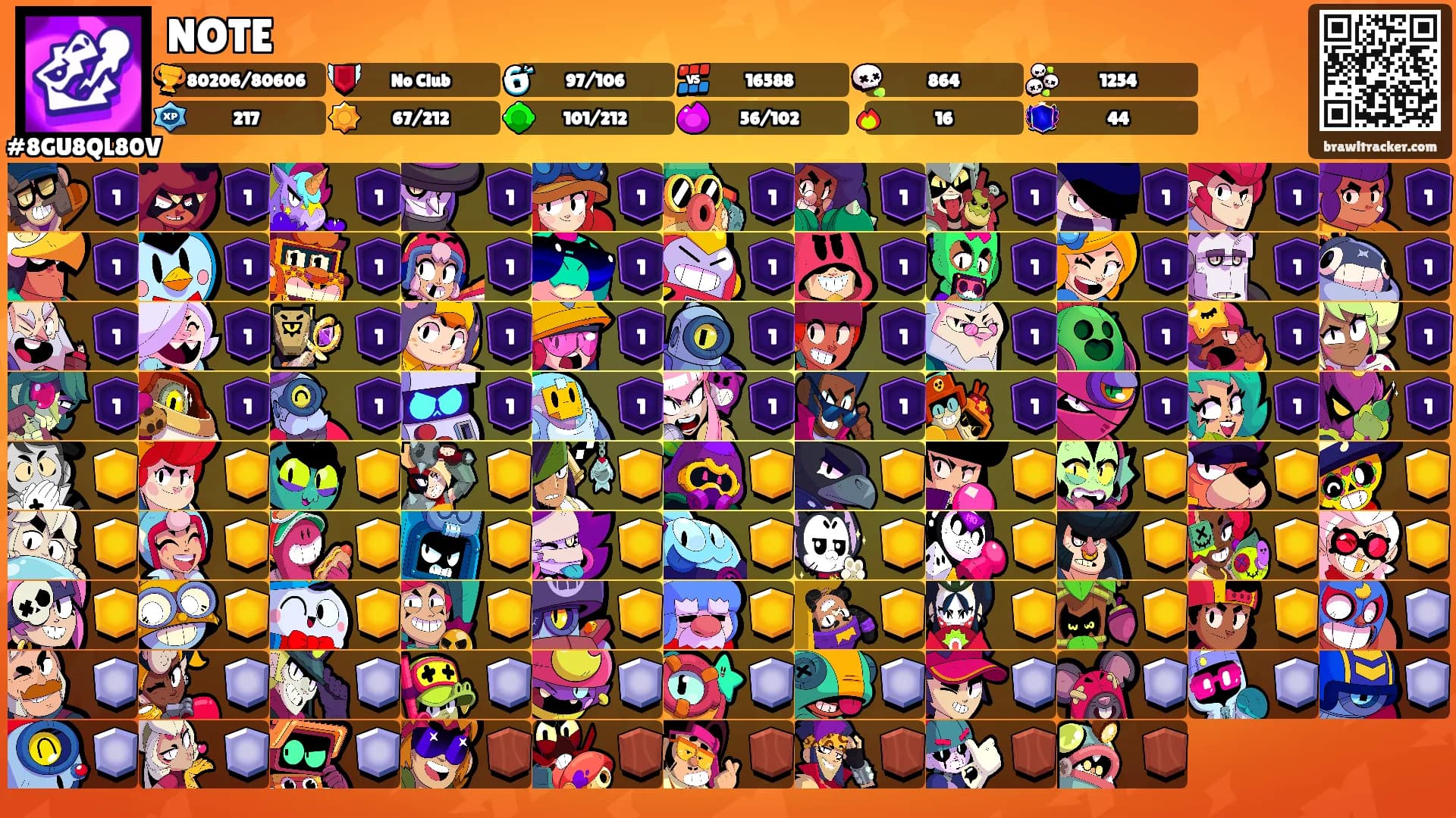 NOTE's Ranks