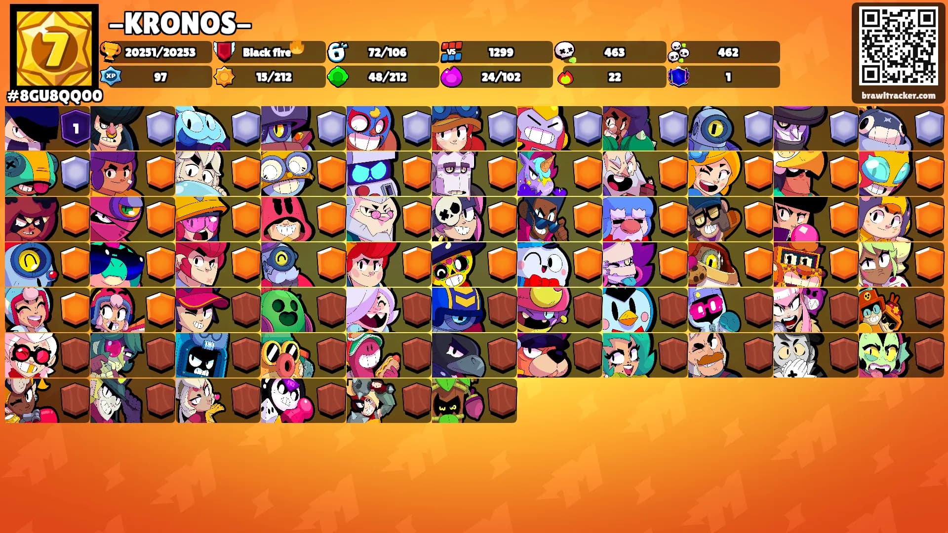 -KRONOS-'s Ranks