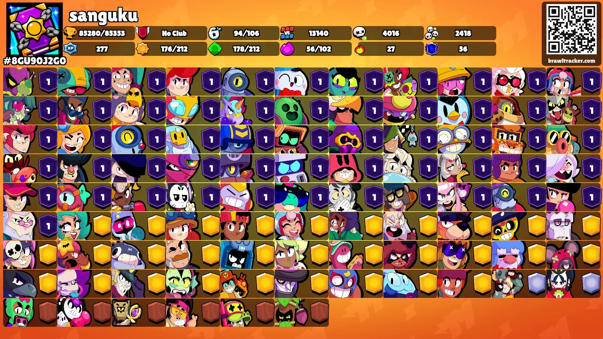 sanguku's Ranks