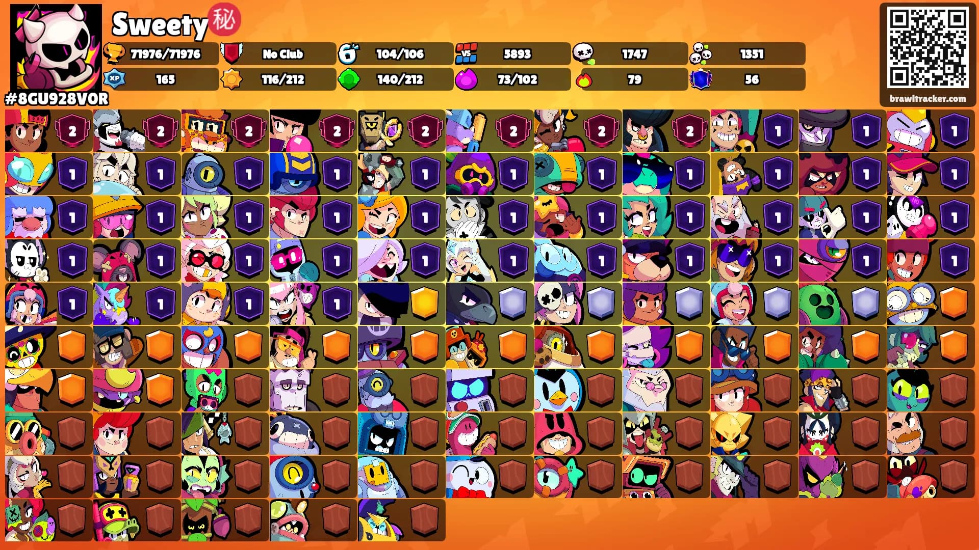 Sweety㊙️'s Ranks