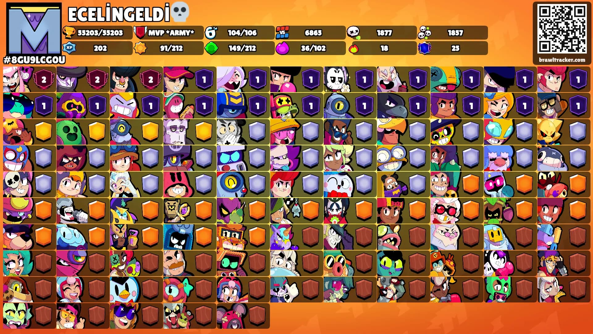 ECELİNGELDİ💀's Ranks