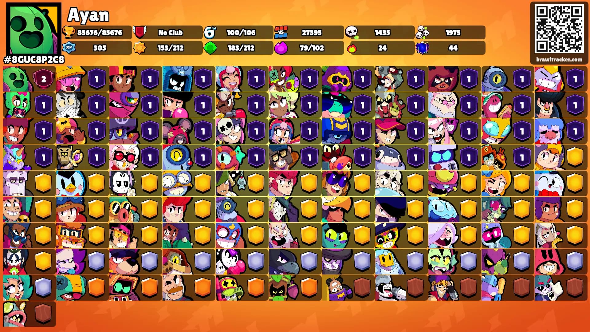 Ayan's Ranks