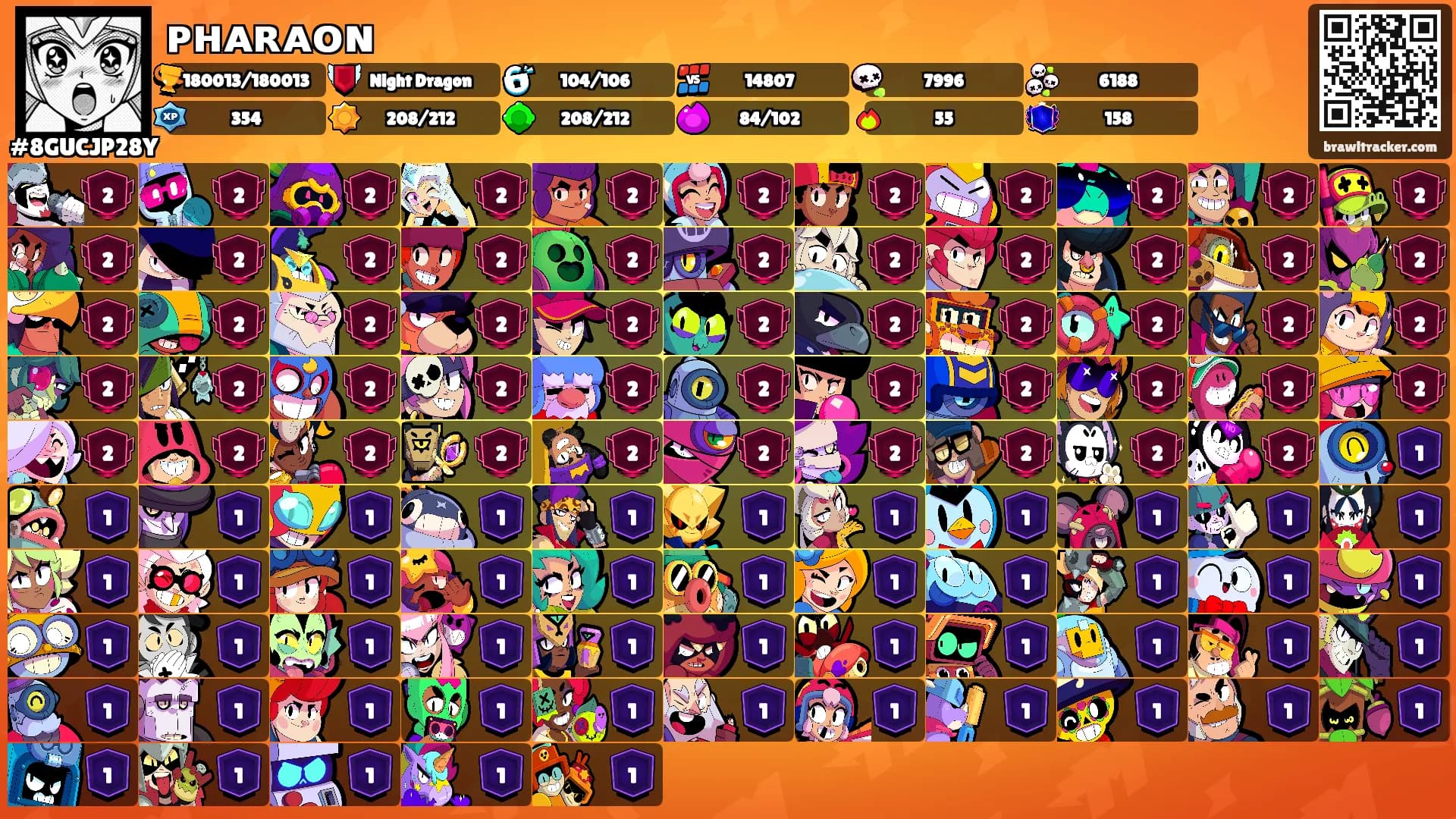 ᴘʜᴀʀᴀᴏɴ's Ranks