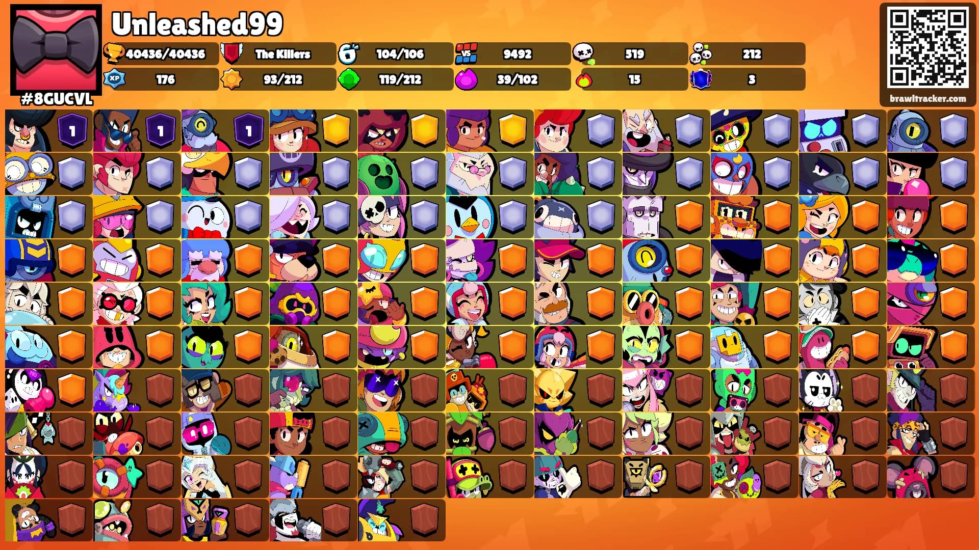 Unleashed99's Ranks
