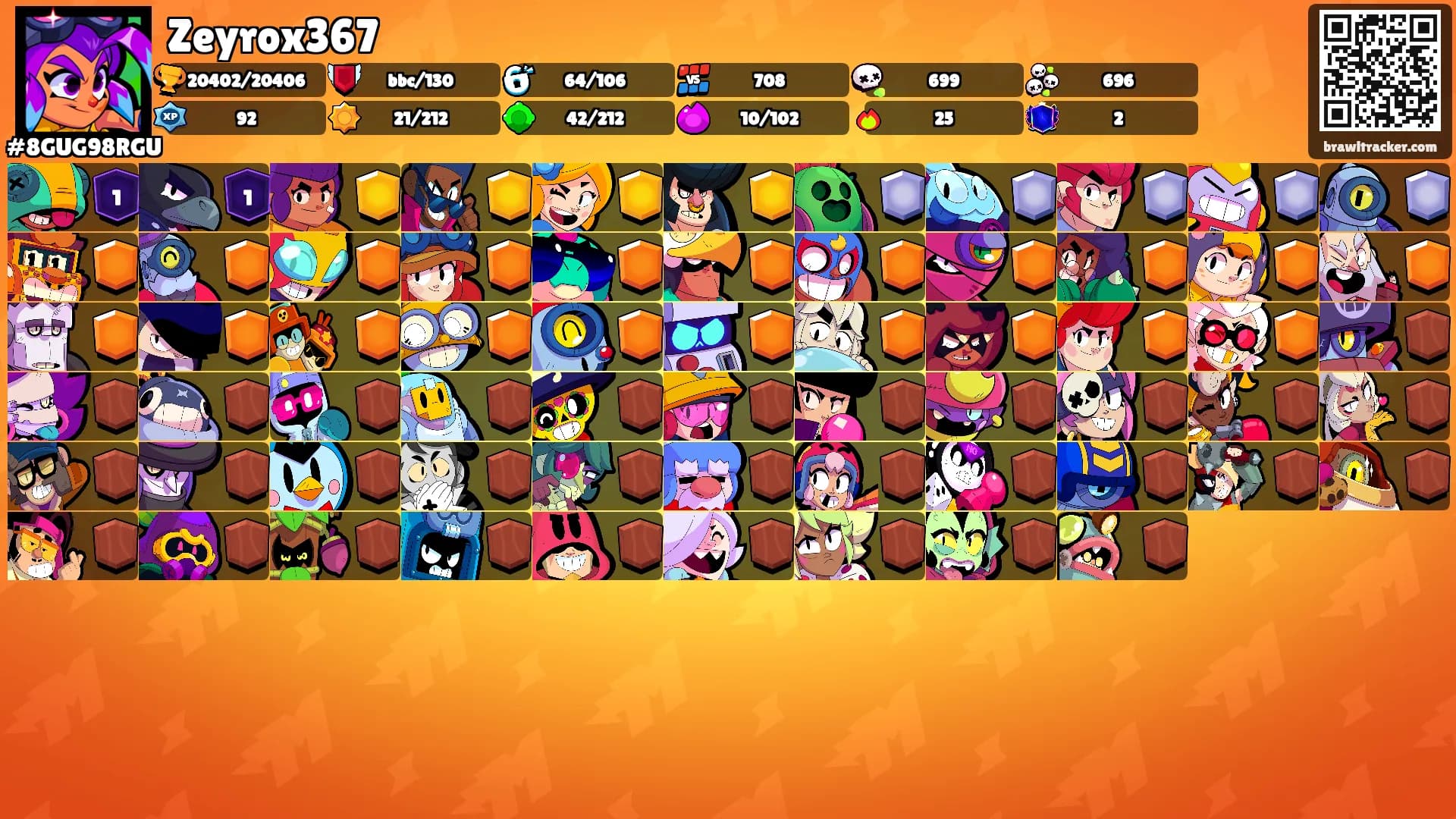 Zeyrox367's Ranks