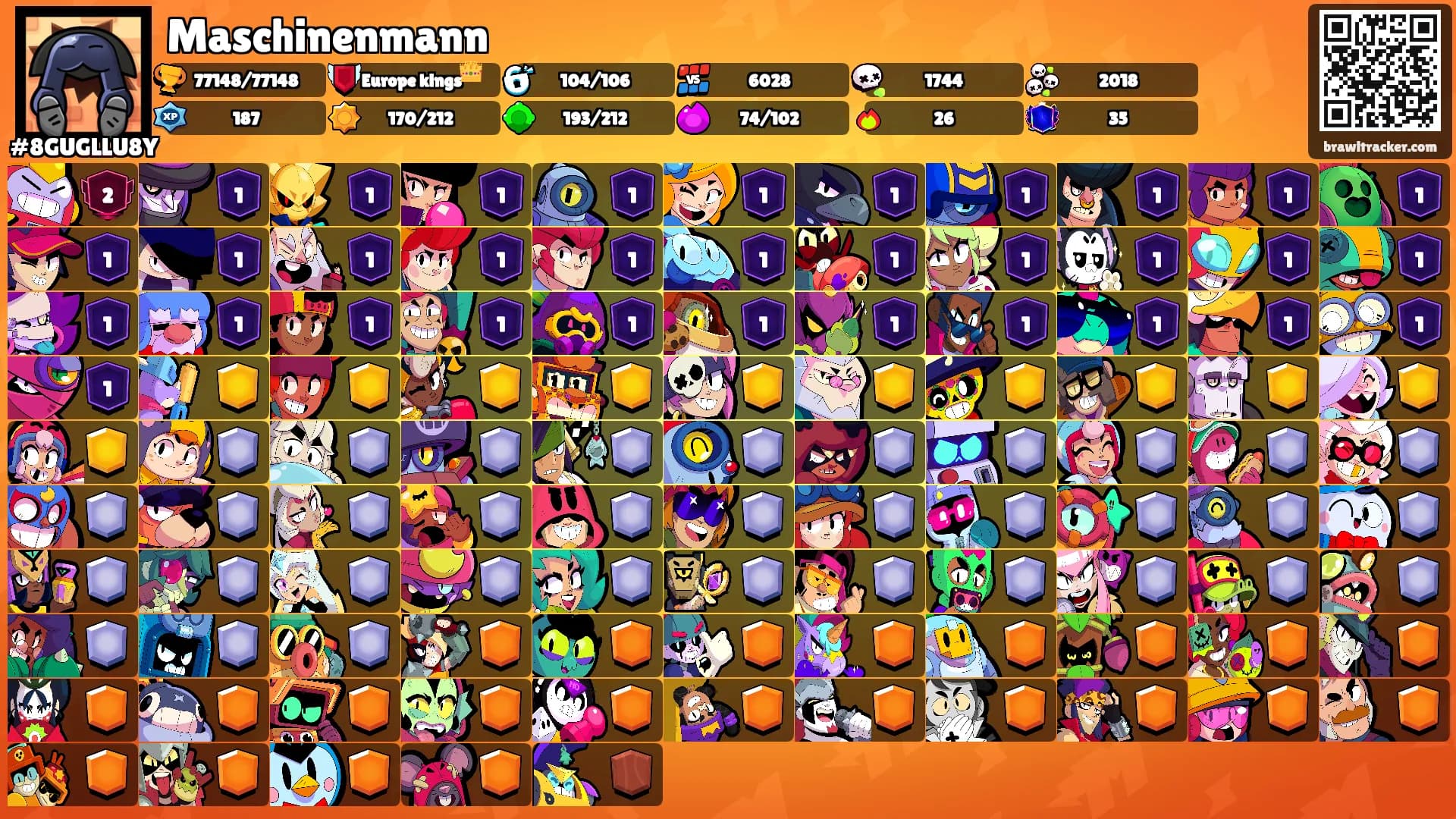 Maschinenmann's Ranks