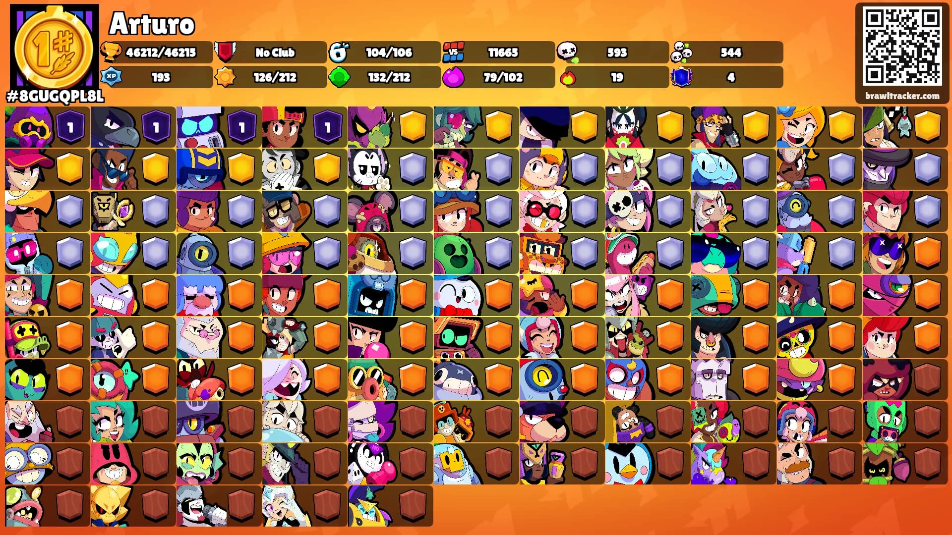 Arturo's Ranks