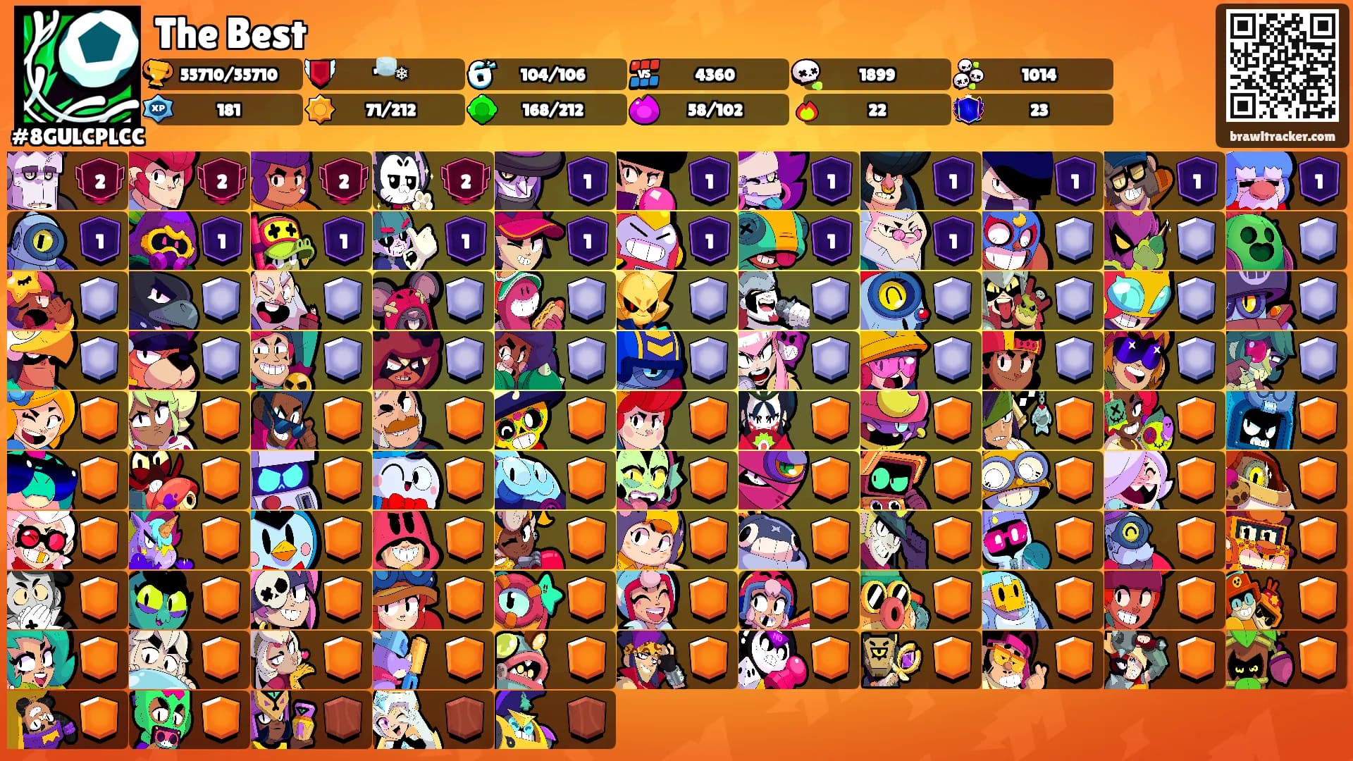 The Best's Ranks