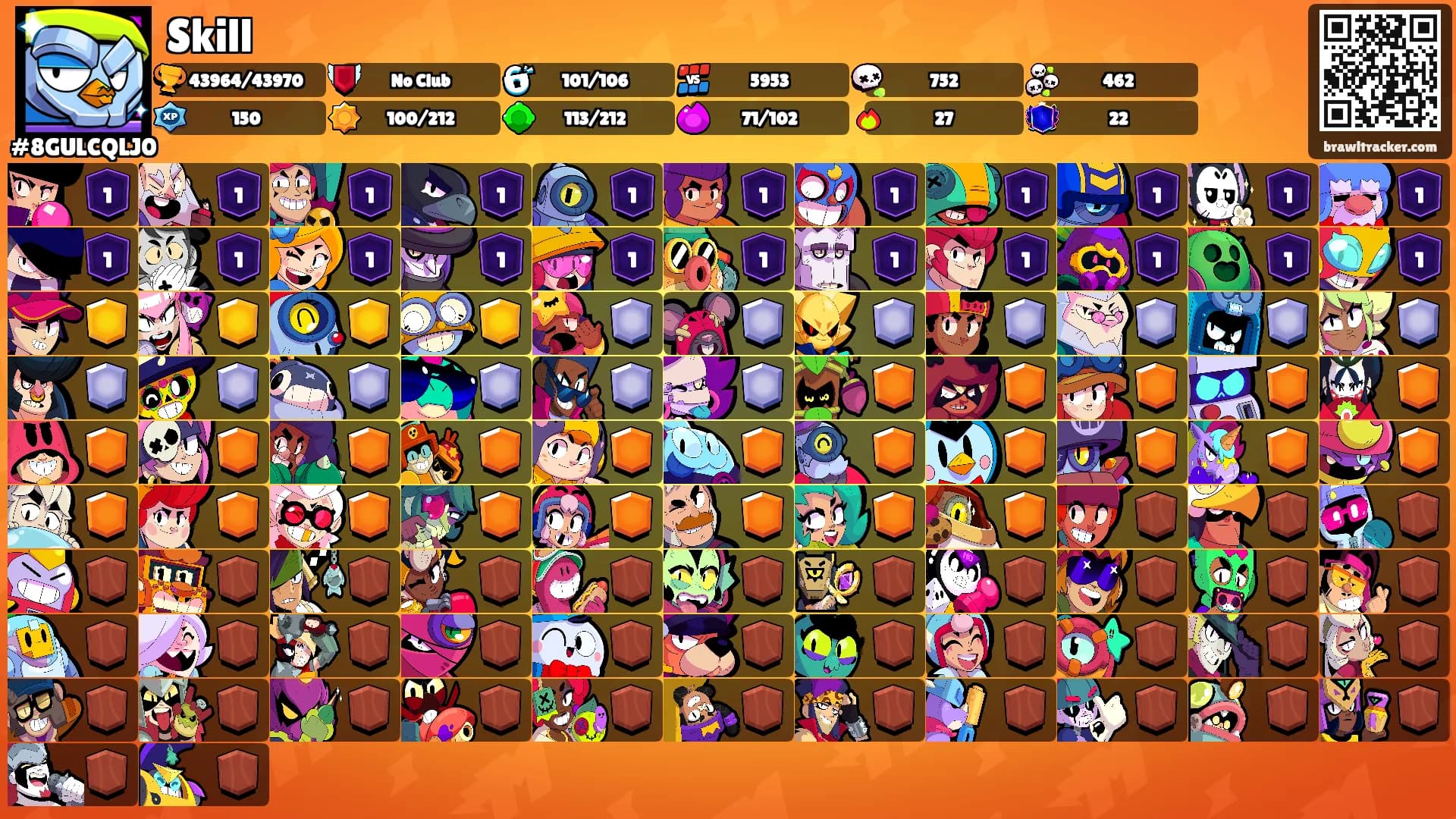 Skill's Ranks
