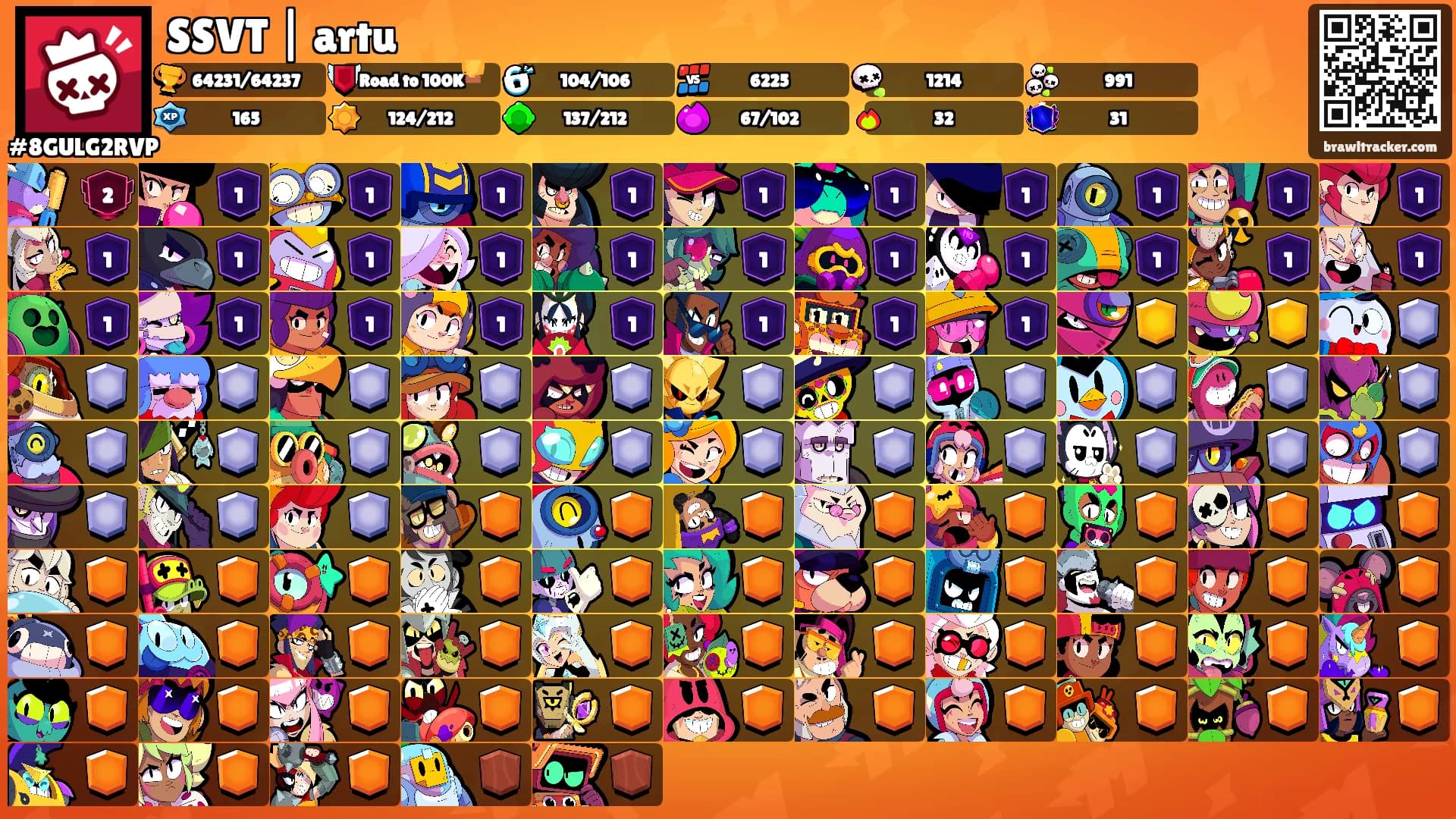 SSVT | artu's Ranks