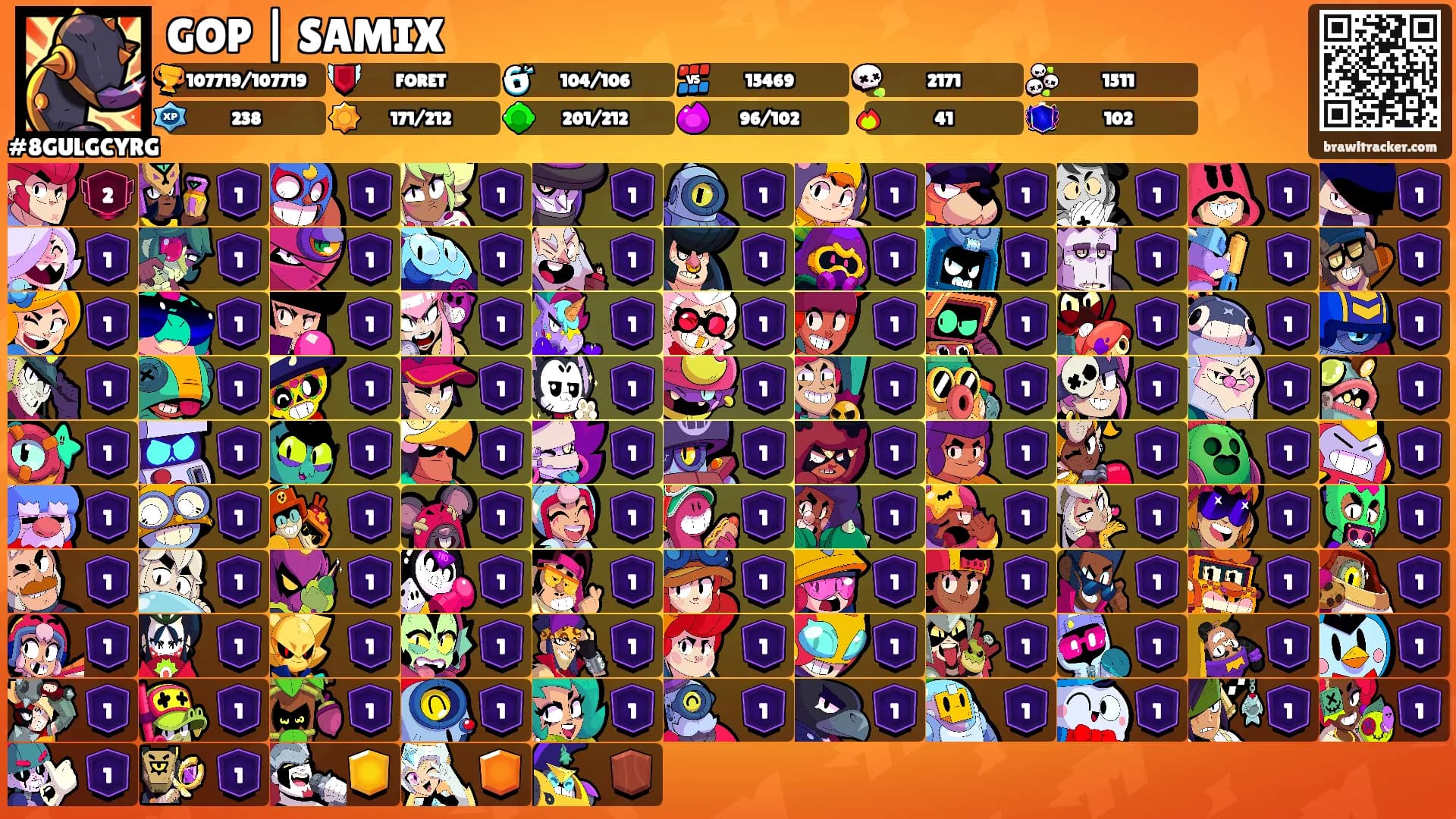 GOP | SAMIX's Ranks