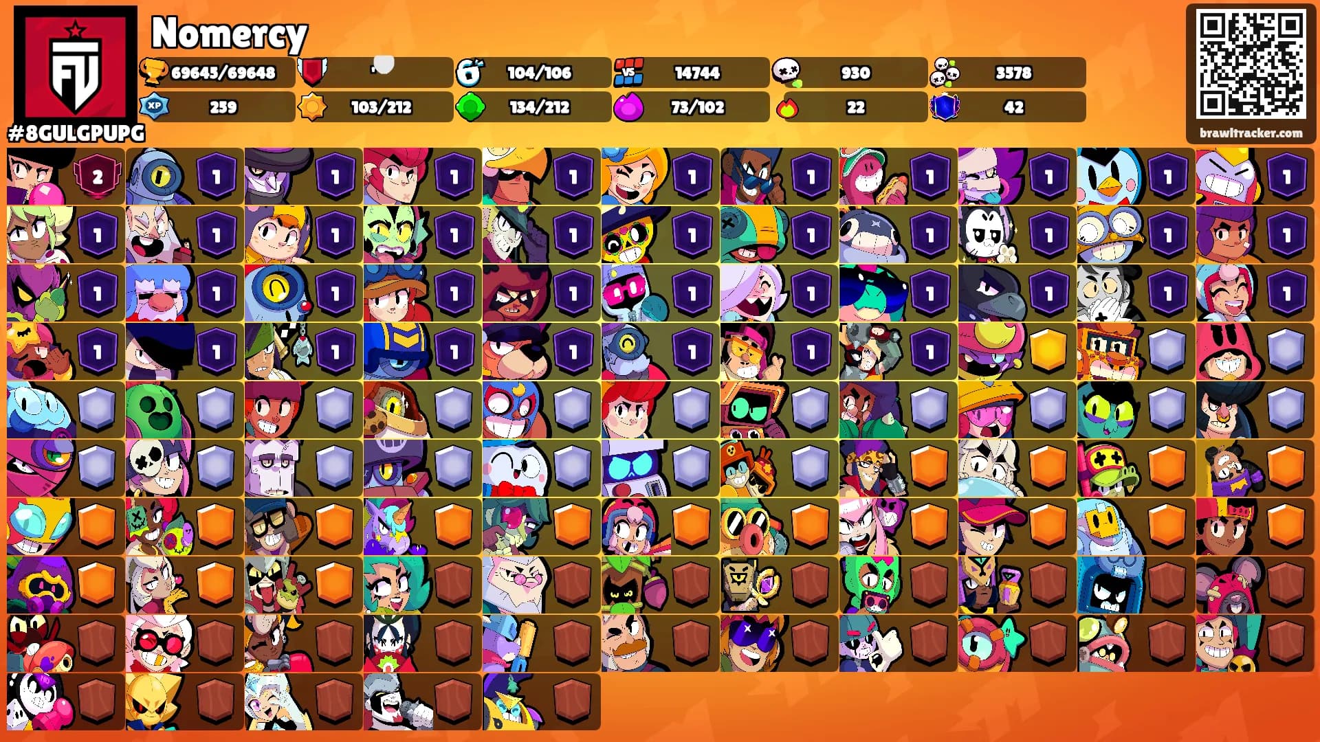 Nomercy's Ranks