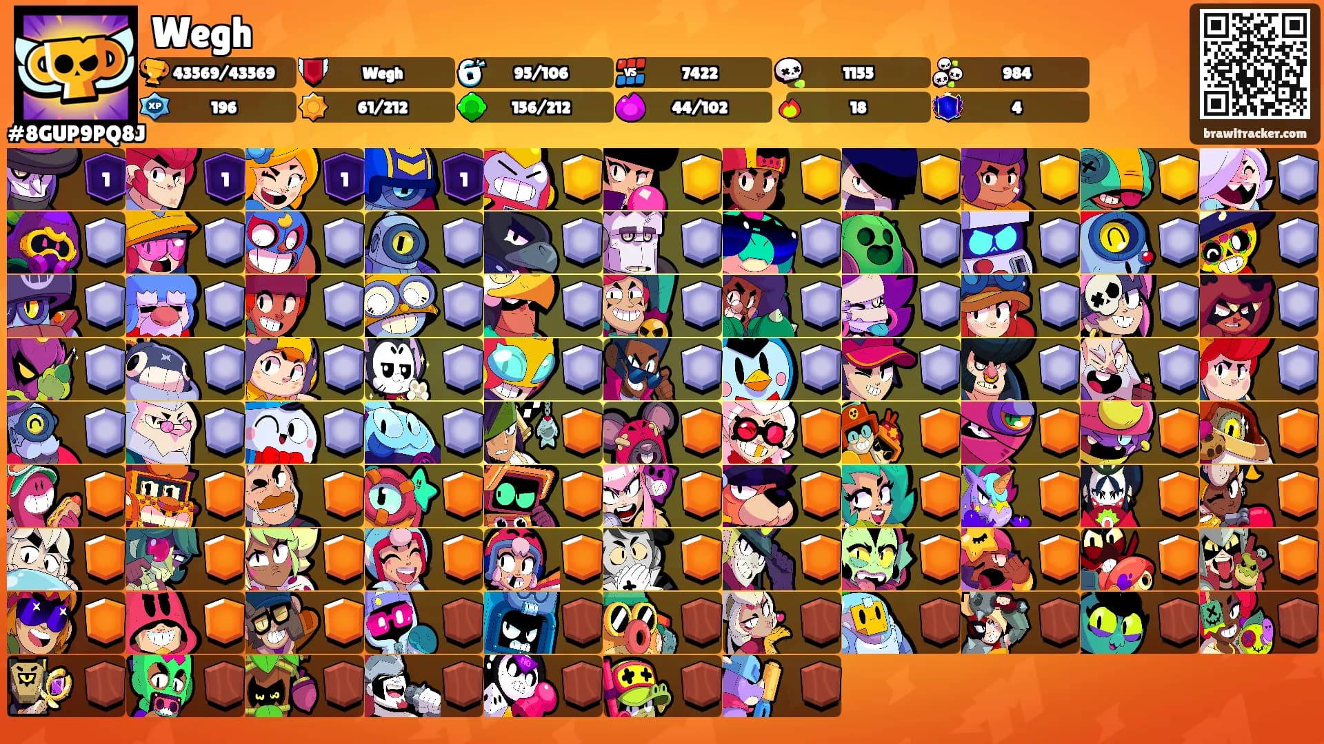 Wegh's Ranks