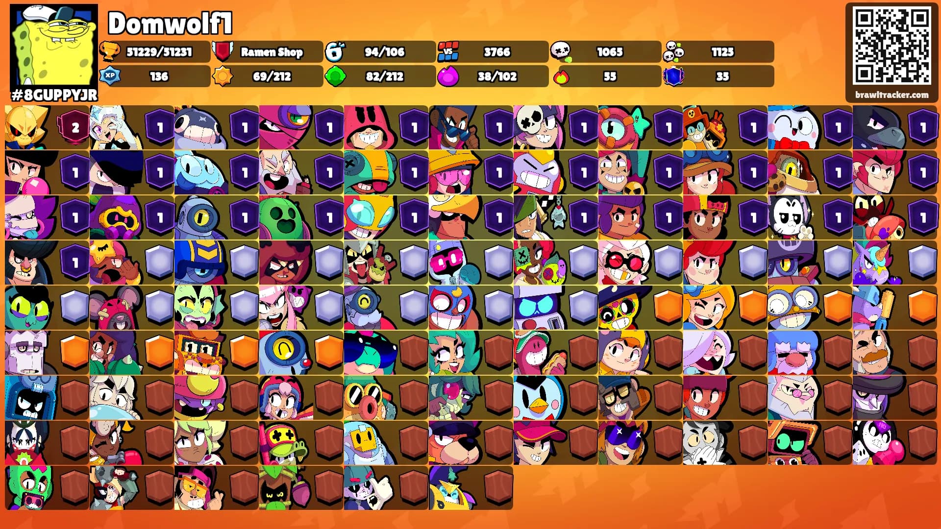 Domwolf1's Ranks