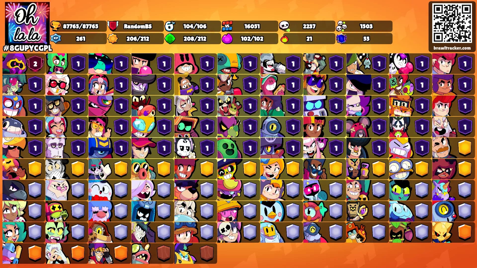⠀⠀⠀'s Ranks