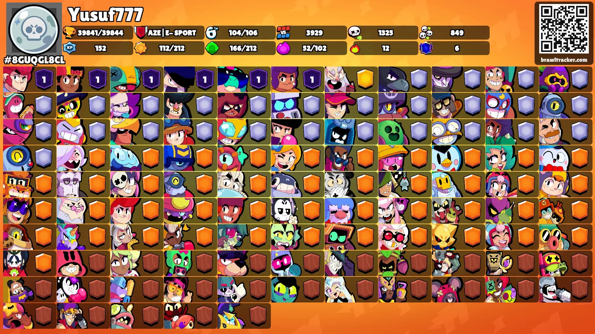 Yusuf777's Ranks