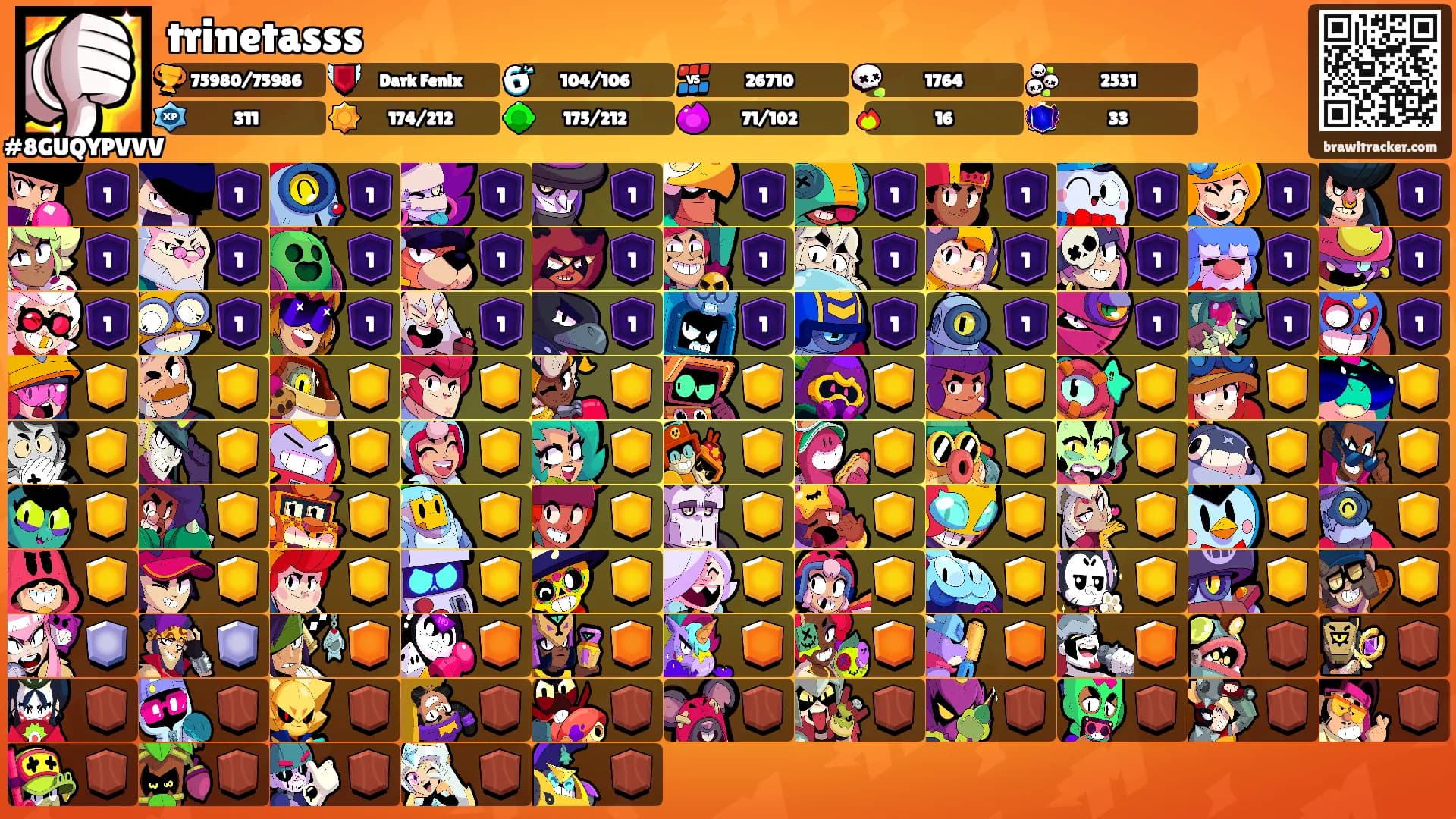 trinetasss's Ranks