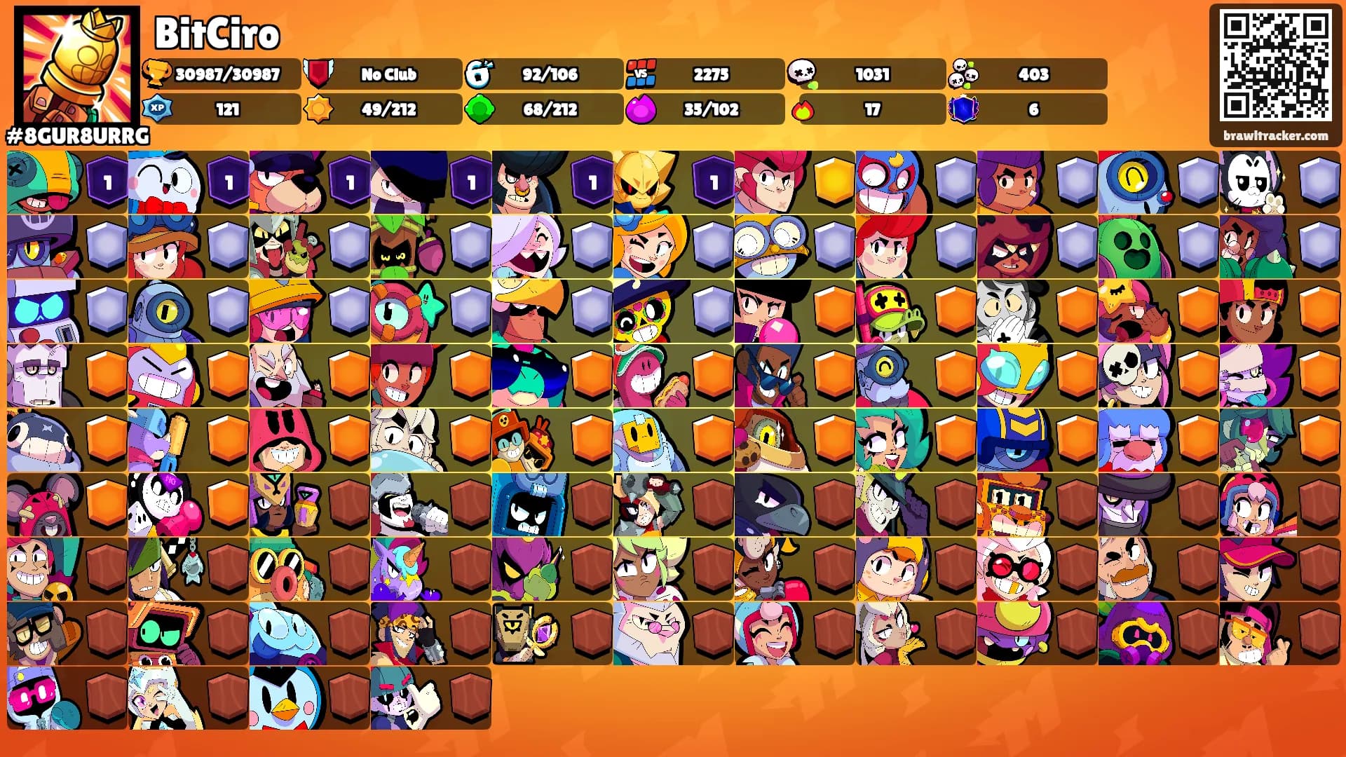BitCiro's Ranks