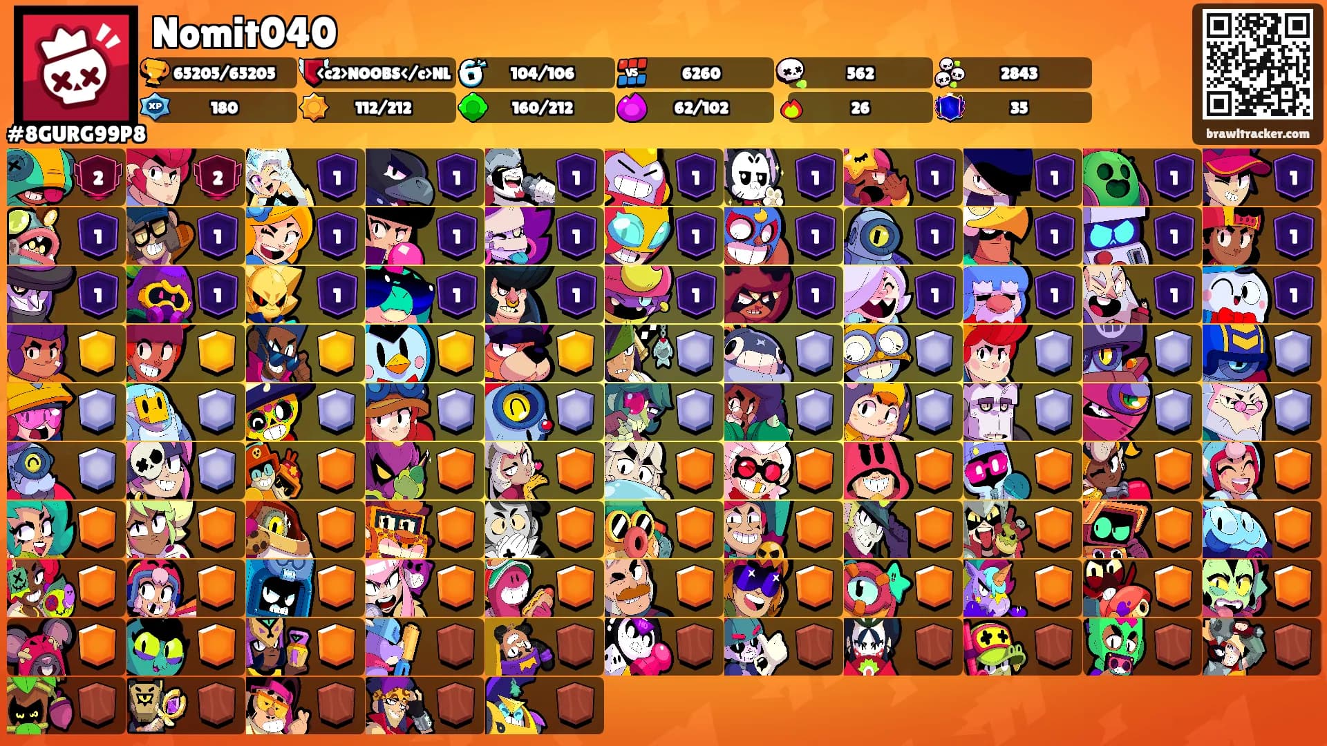 Nomit040's Ranks
