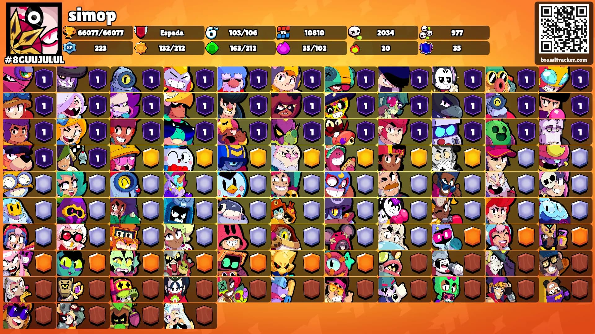 simop's Ranks