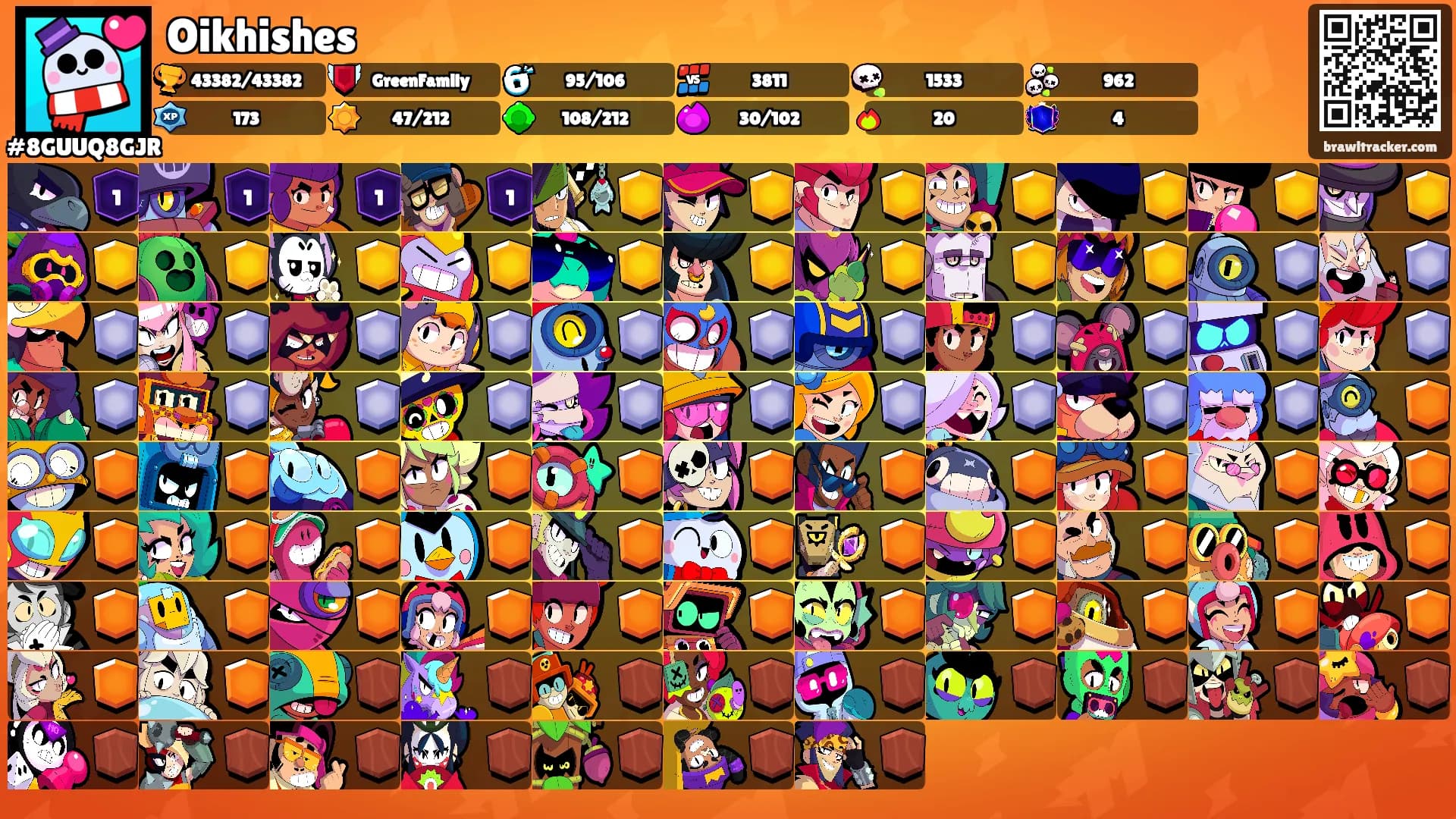 Oikhishes's Ranks