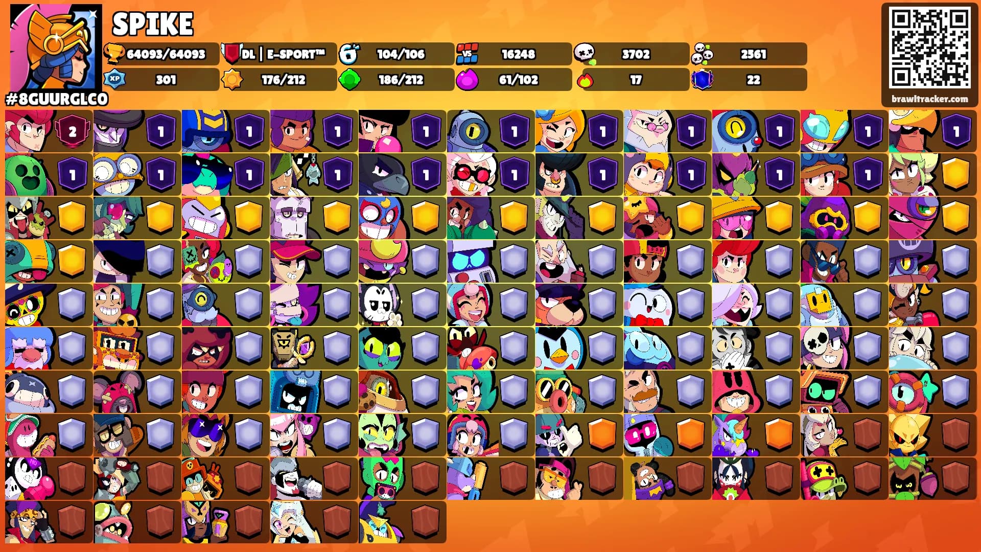 SPIKE's Ranks