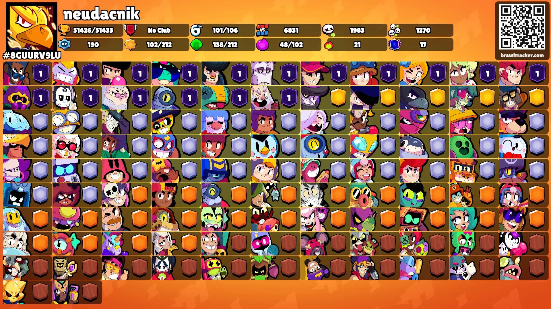 neudacnik's Ranks
