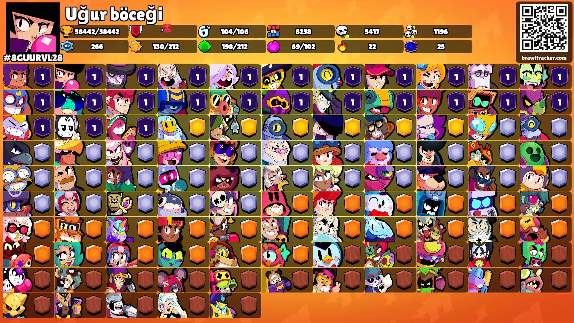 Uğur böceği's Ranks