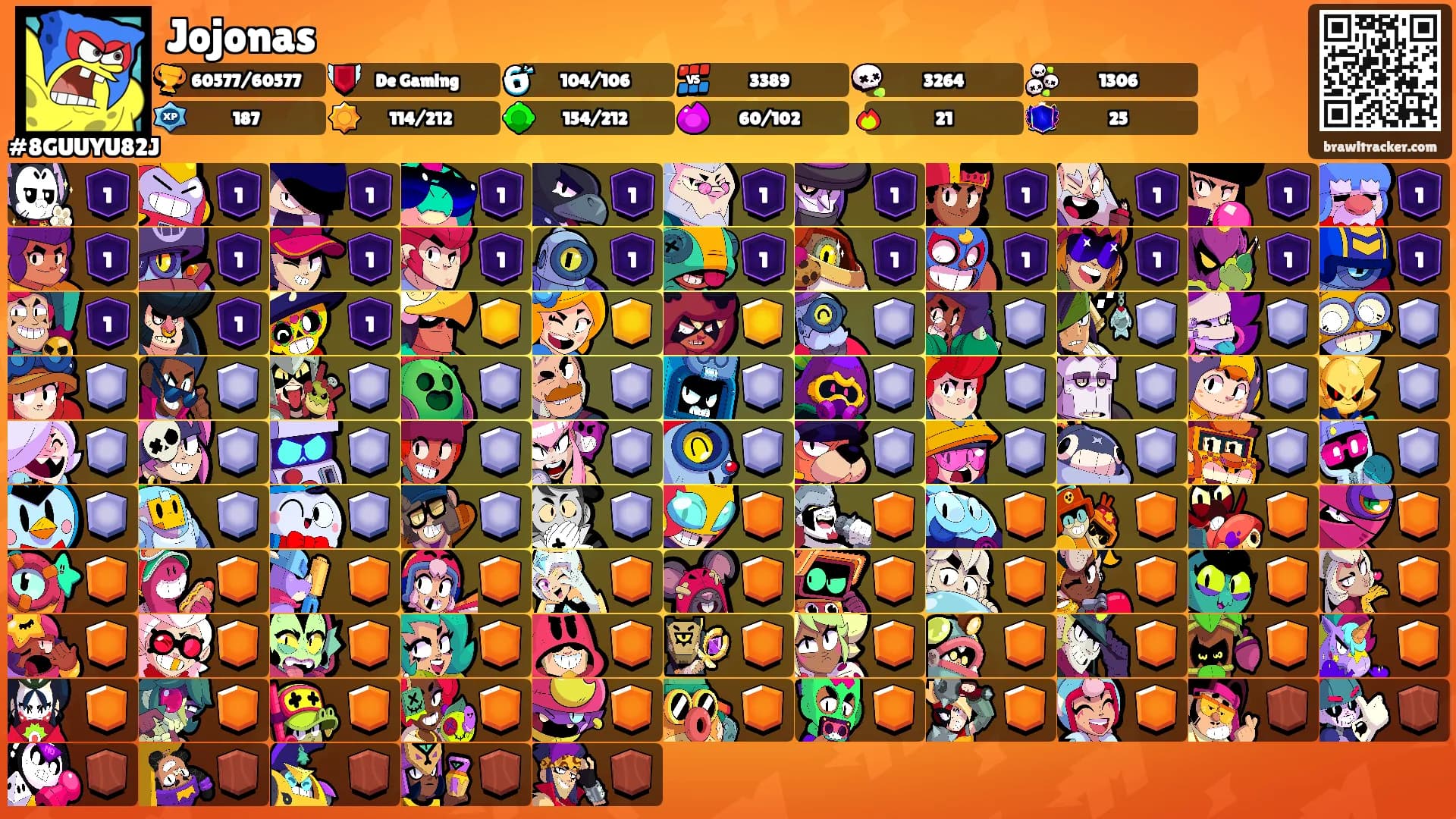 Jojonas's Ranks