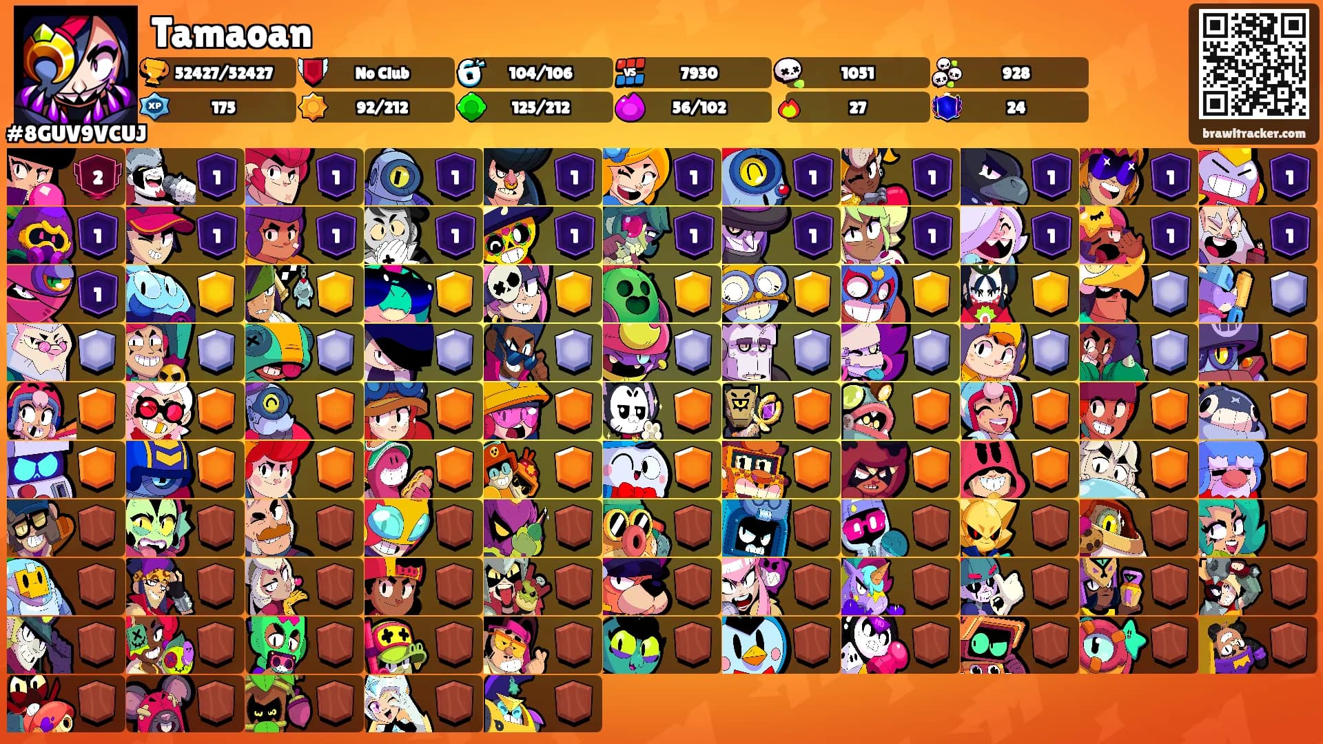 Tamaoan's Ranks