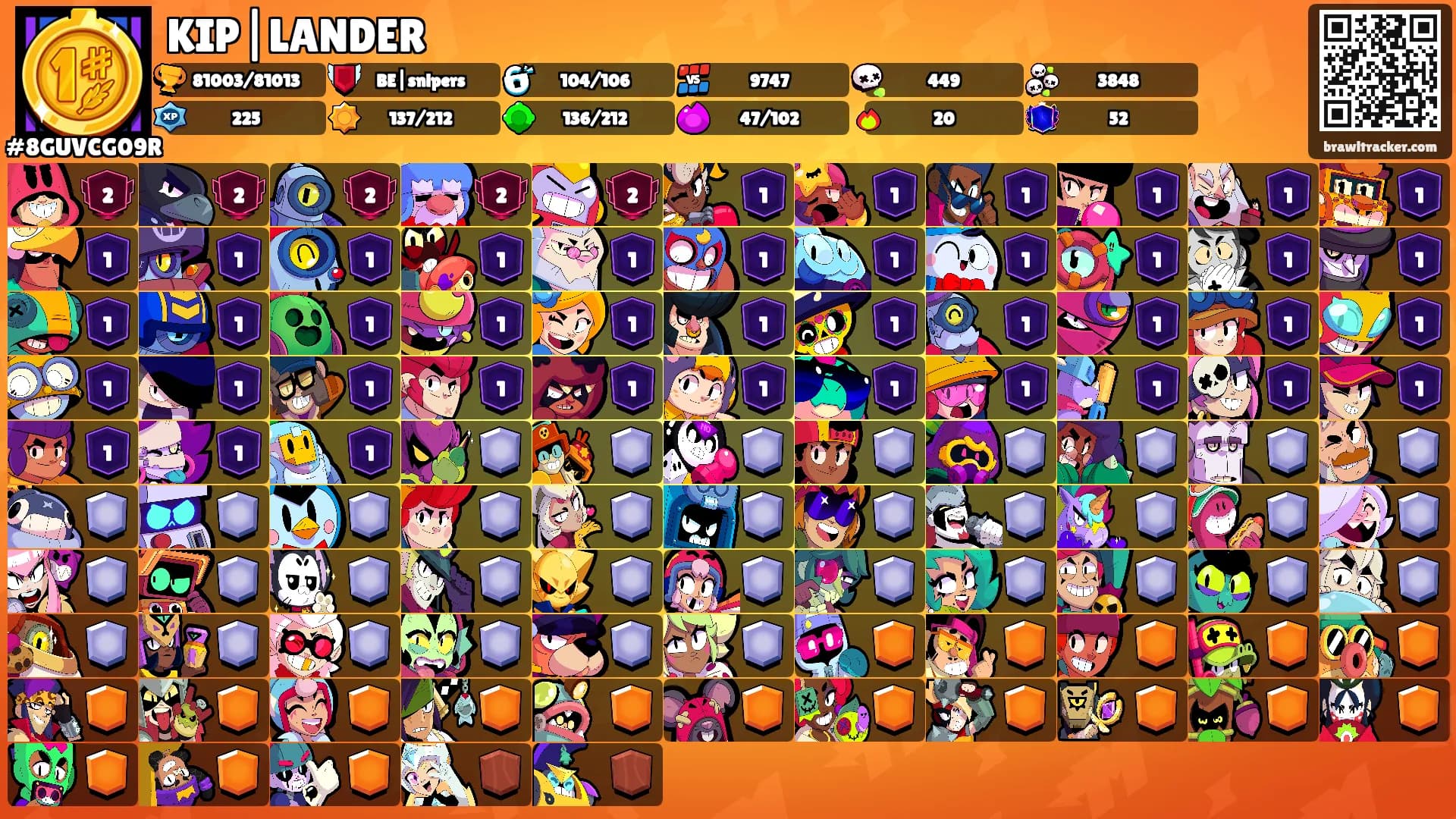 KIP|LANDER's Ranks