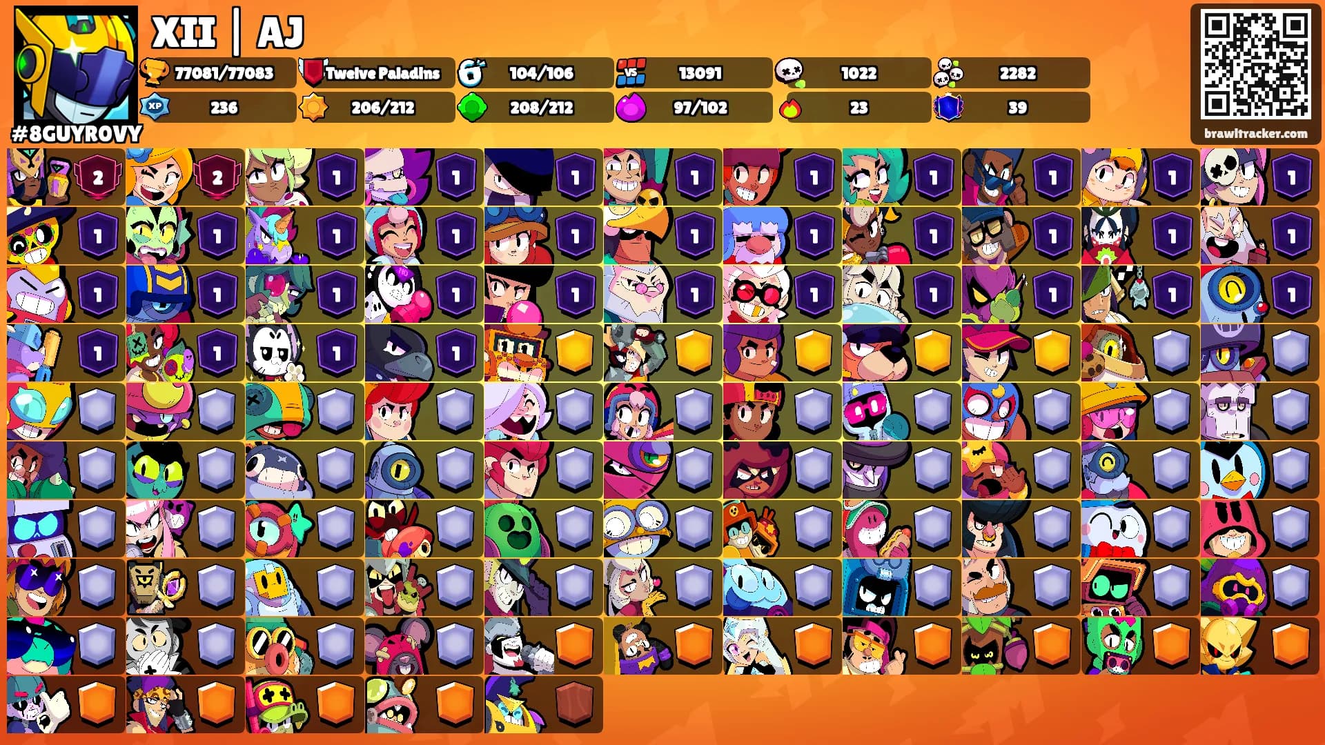 XII | AJ's Ranks