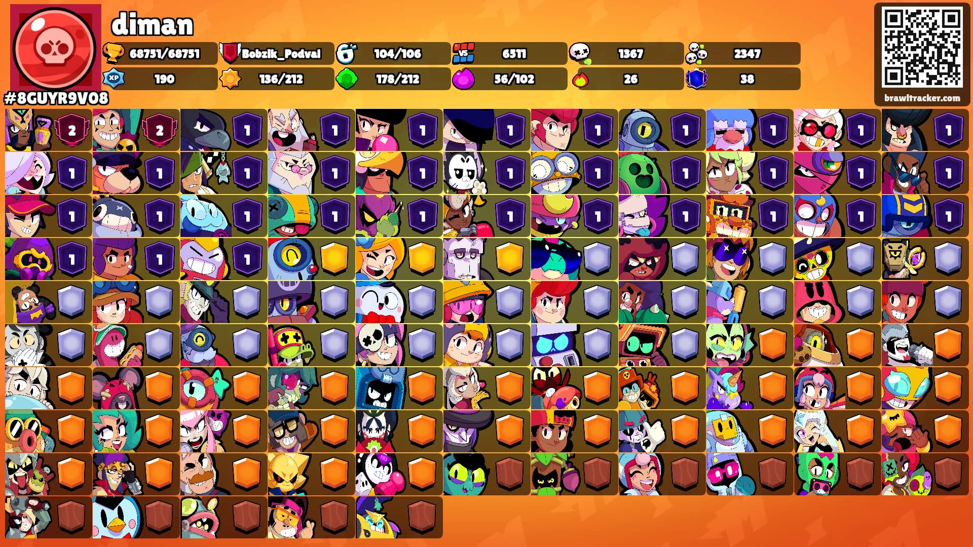 diman's Ranks