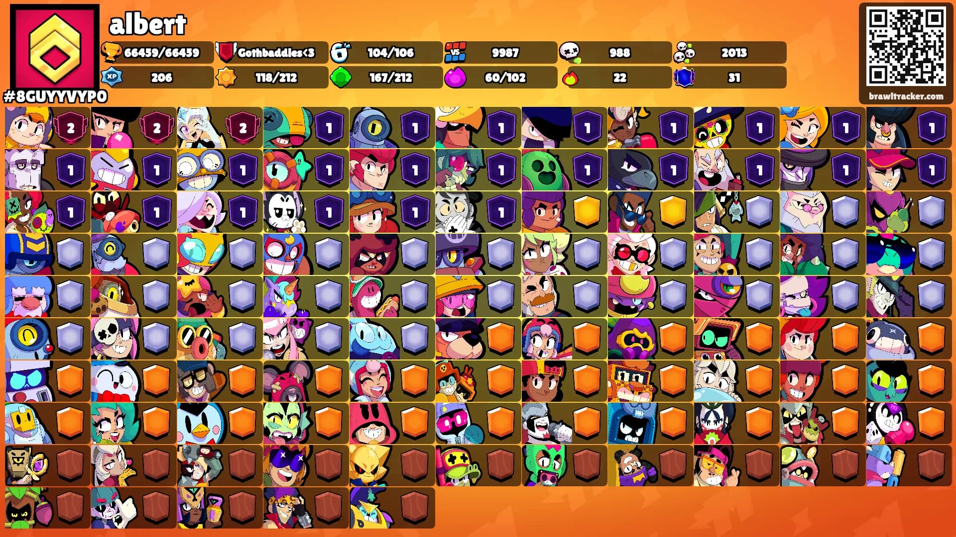 albert's Ranks