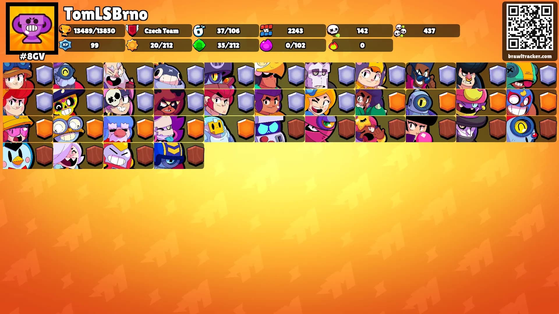 TomLSBrno's Ranks