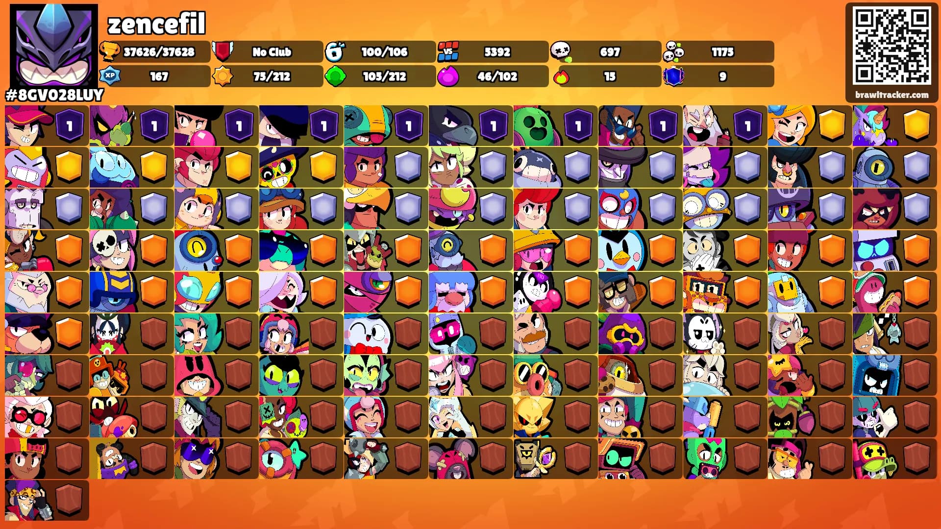 zencefil's Ranks