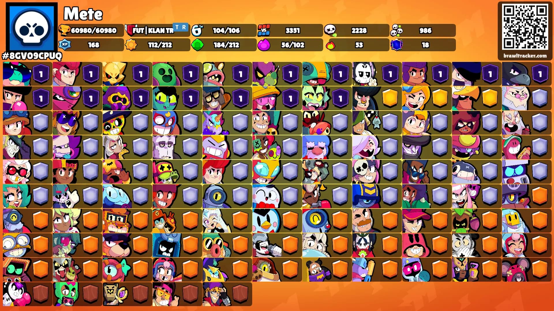 Mete's Ranks