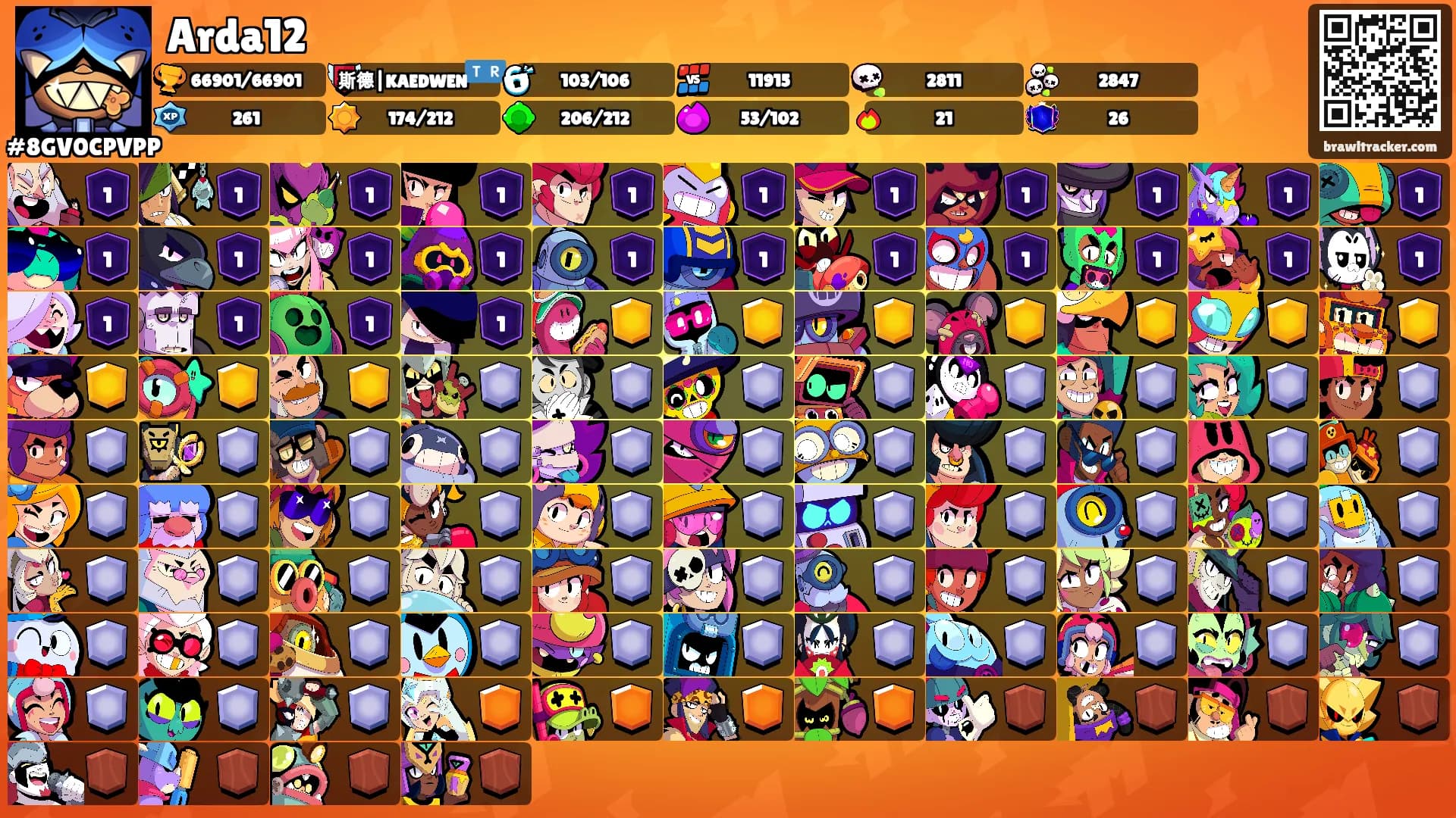 Arda12's Ranks