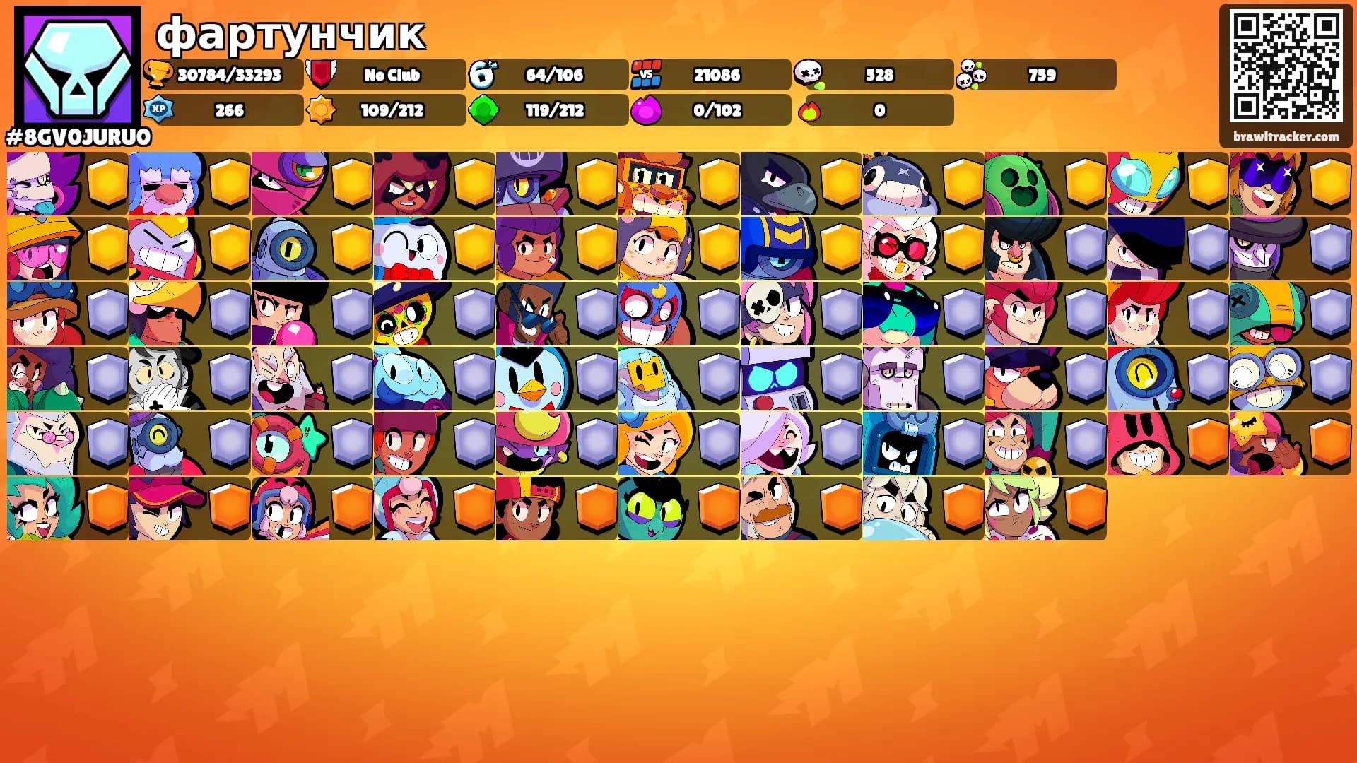 фартунчик's Ranks
