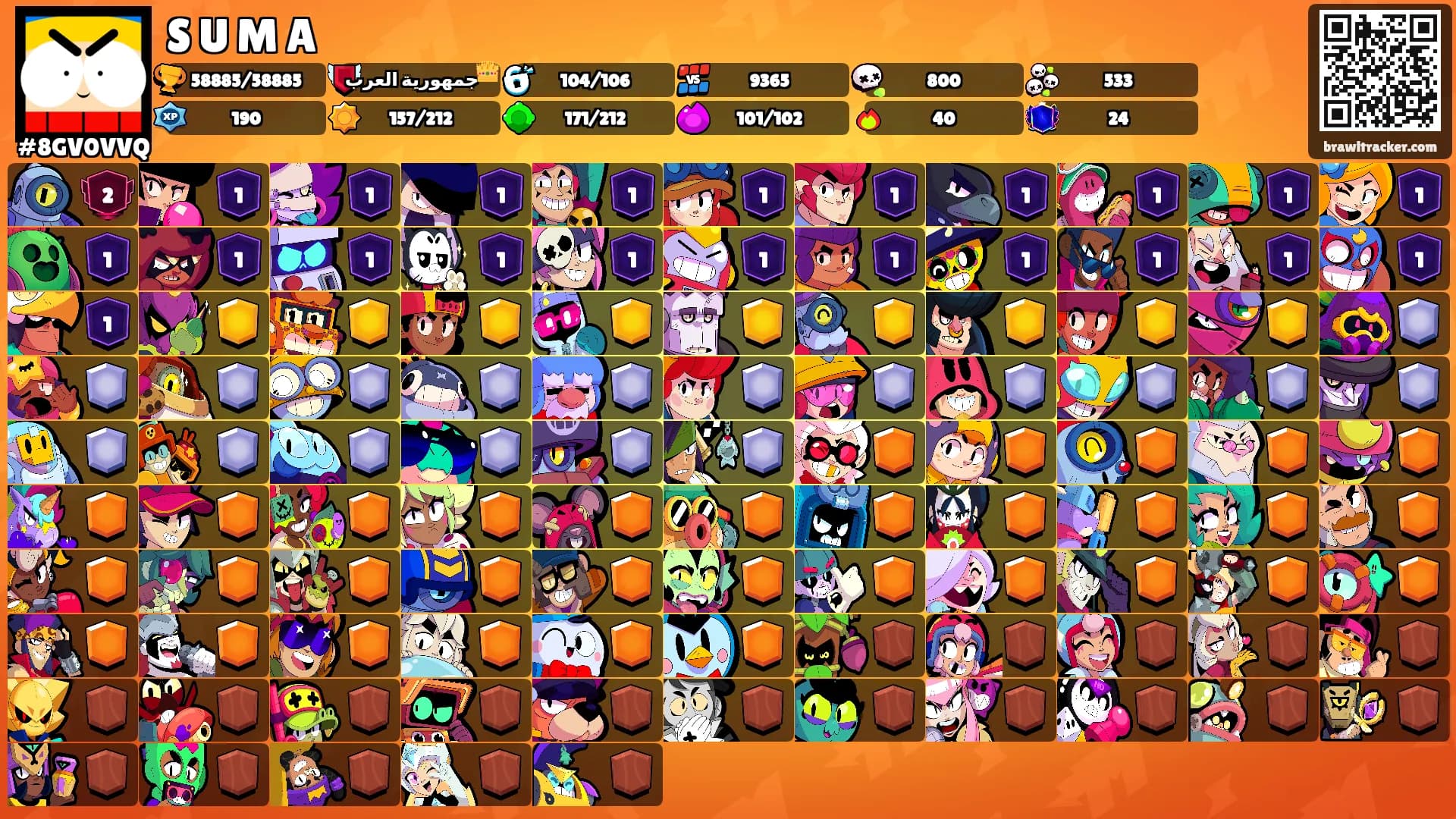 S U M A's Ranks