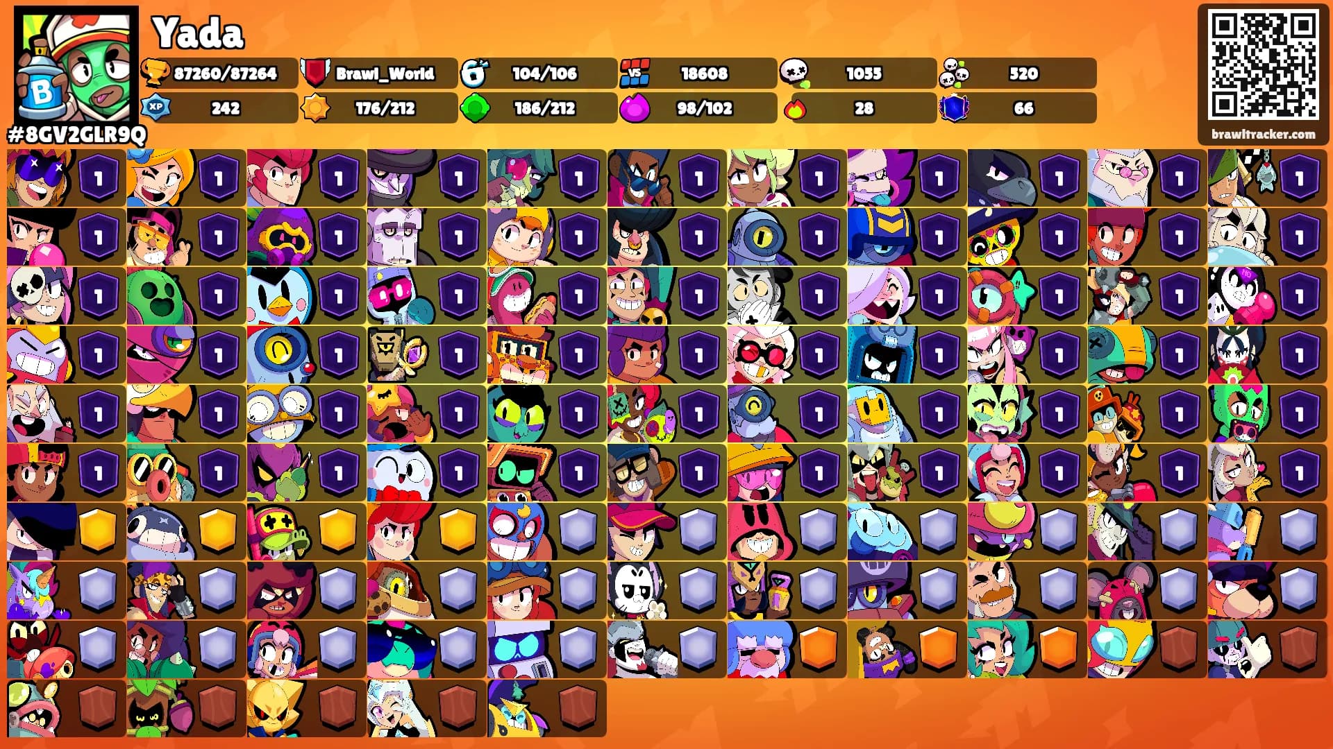 Yada's Ranks