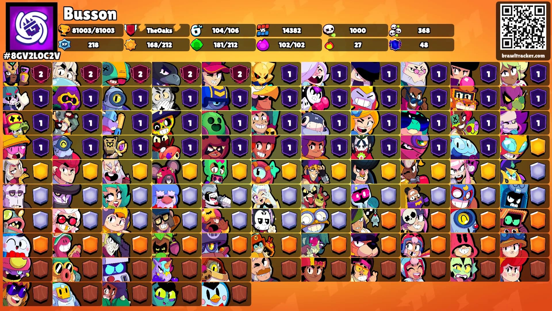 Busson's Ranks