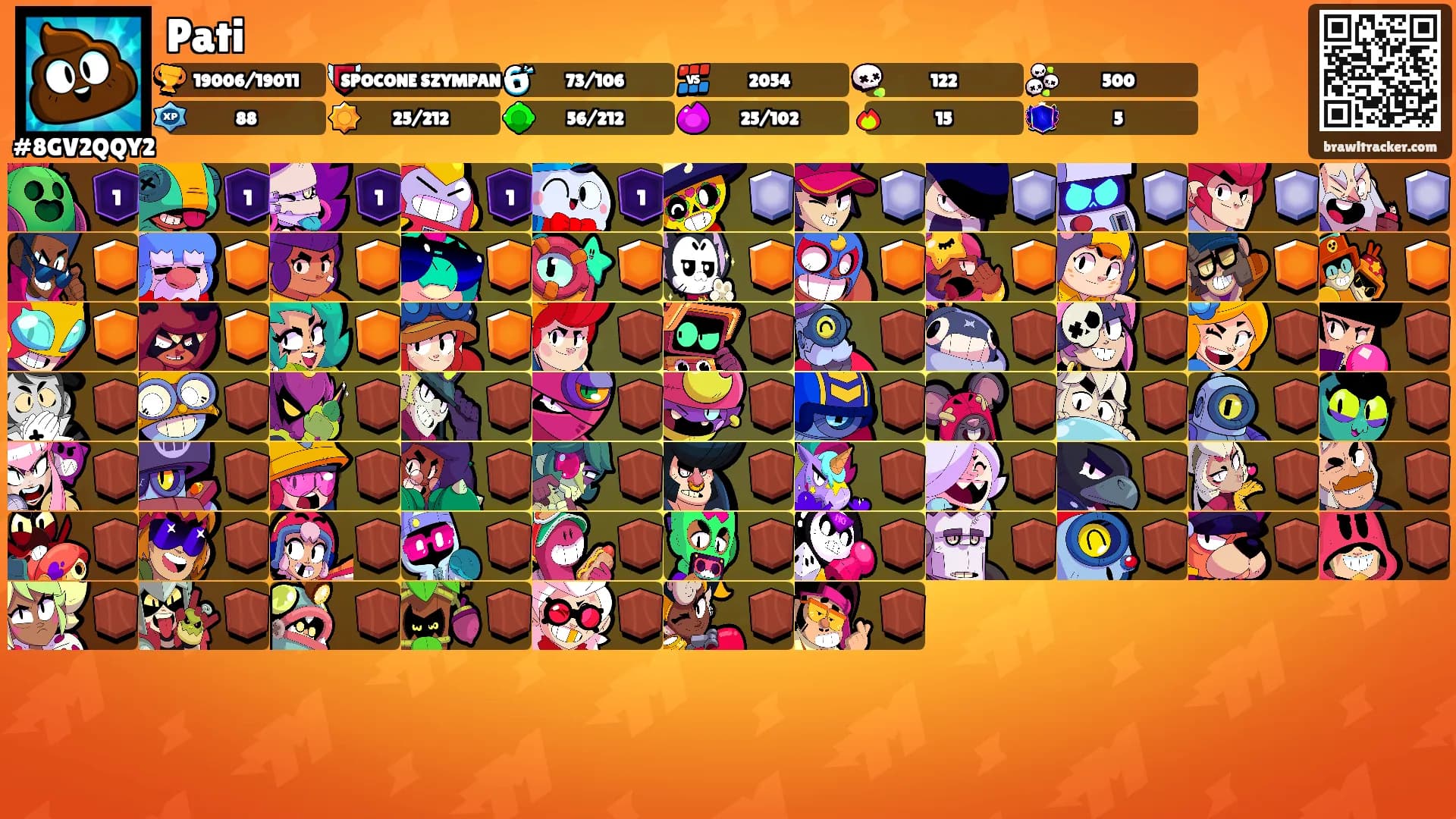 Pati's Ranks