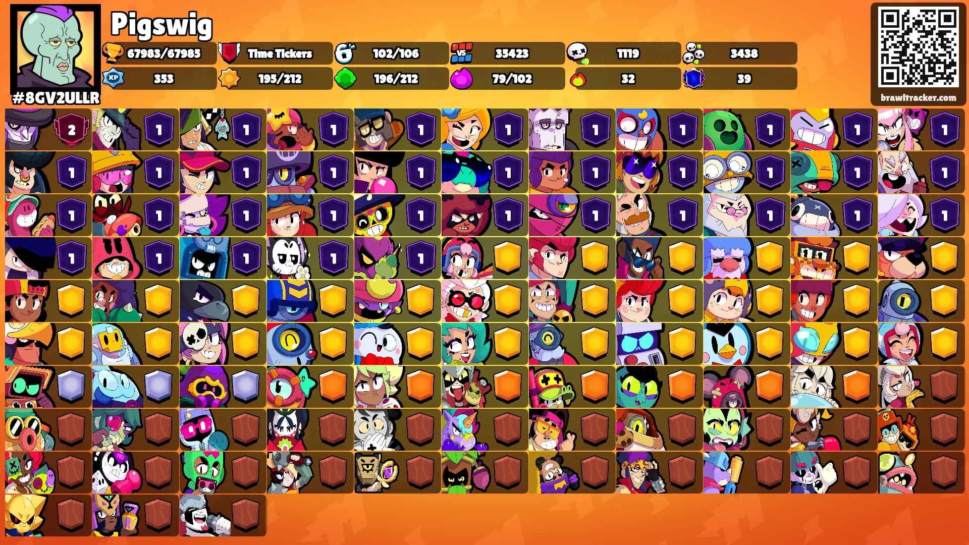 Pigswig's Ranks