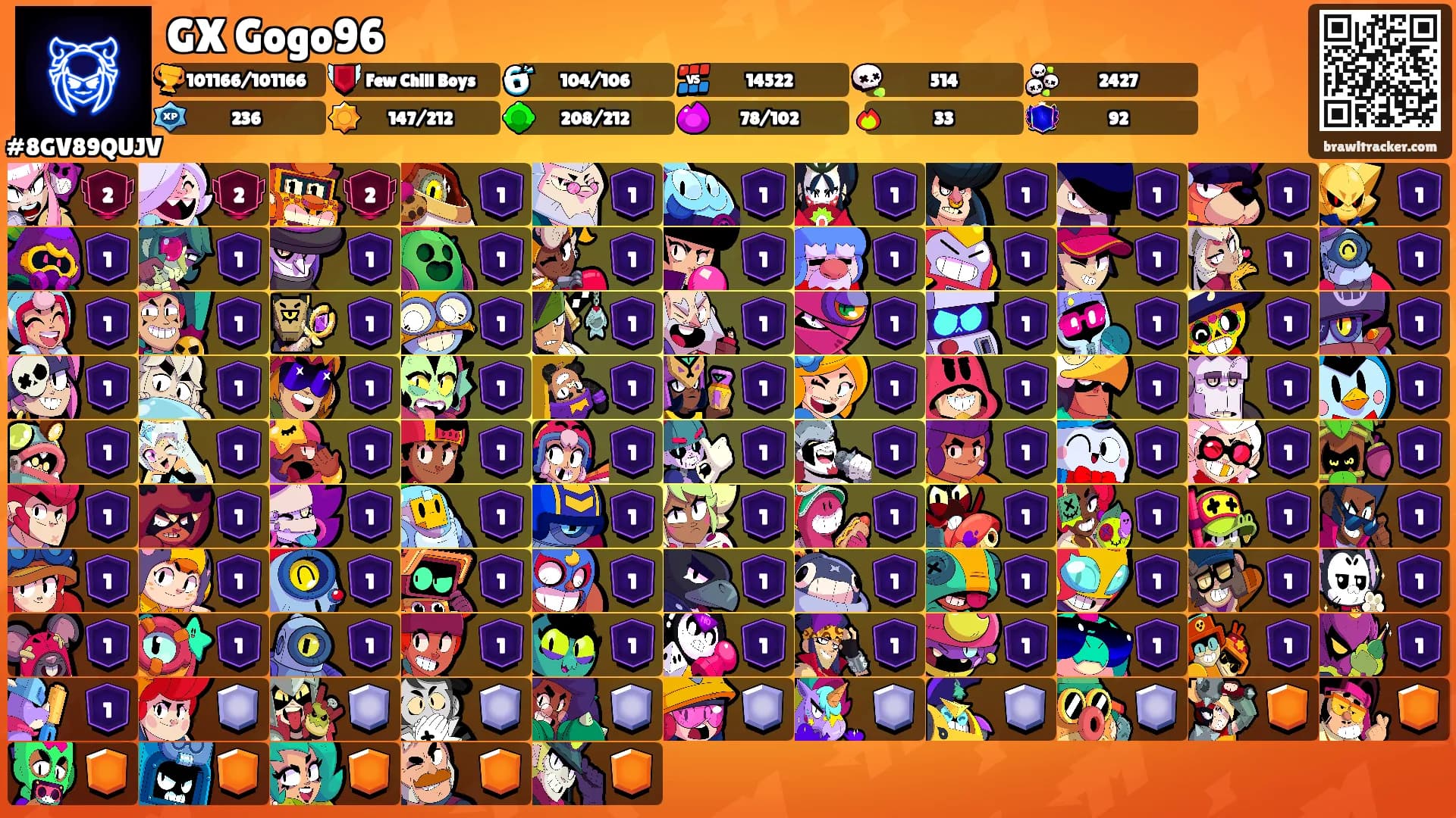 GX Gogo96's Ranks