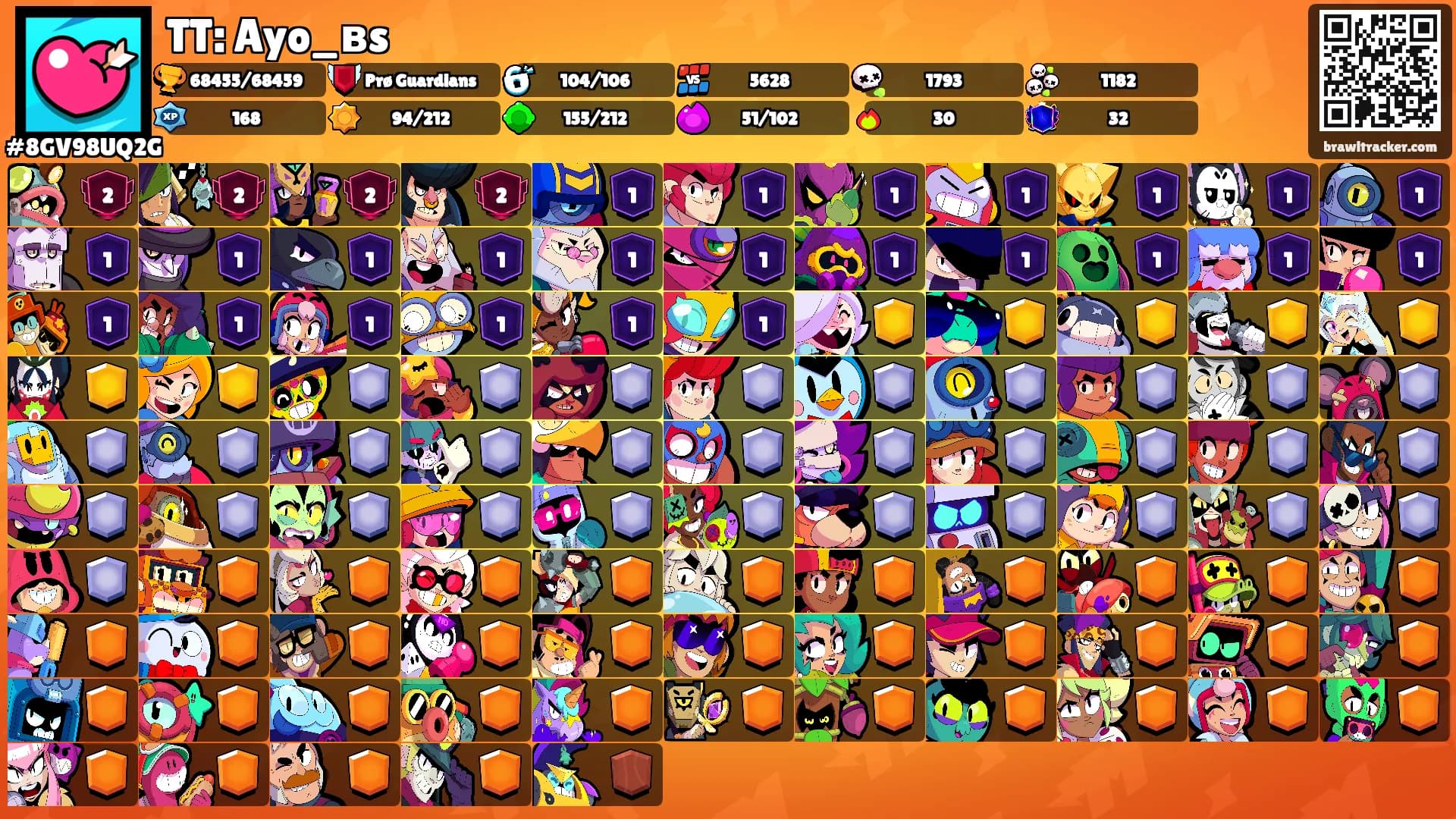 TT: Ayo_вs's Ranks