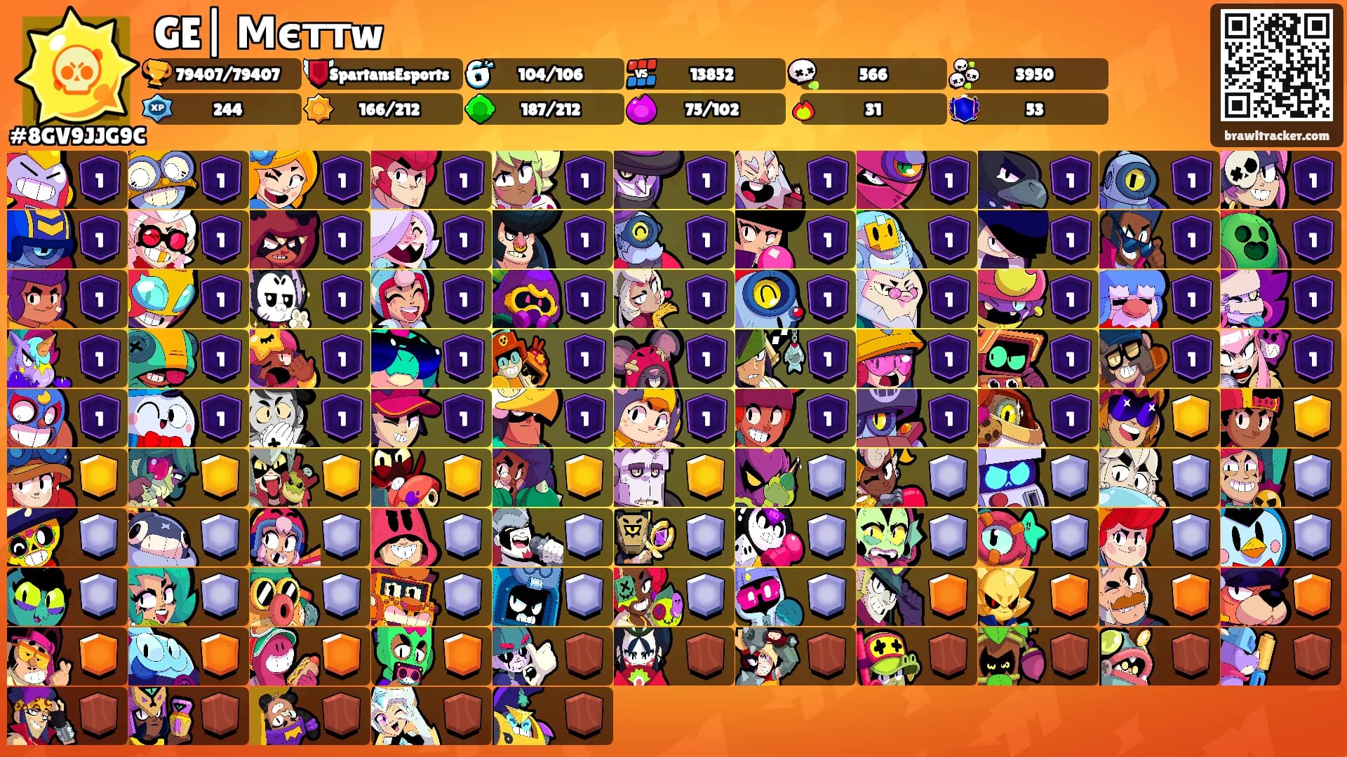 GE| Мєттw's Ranks